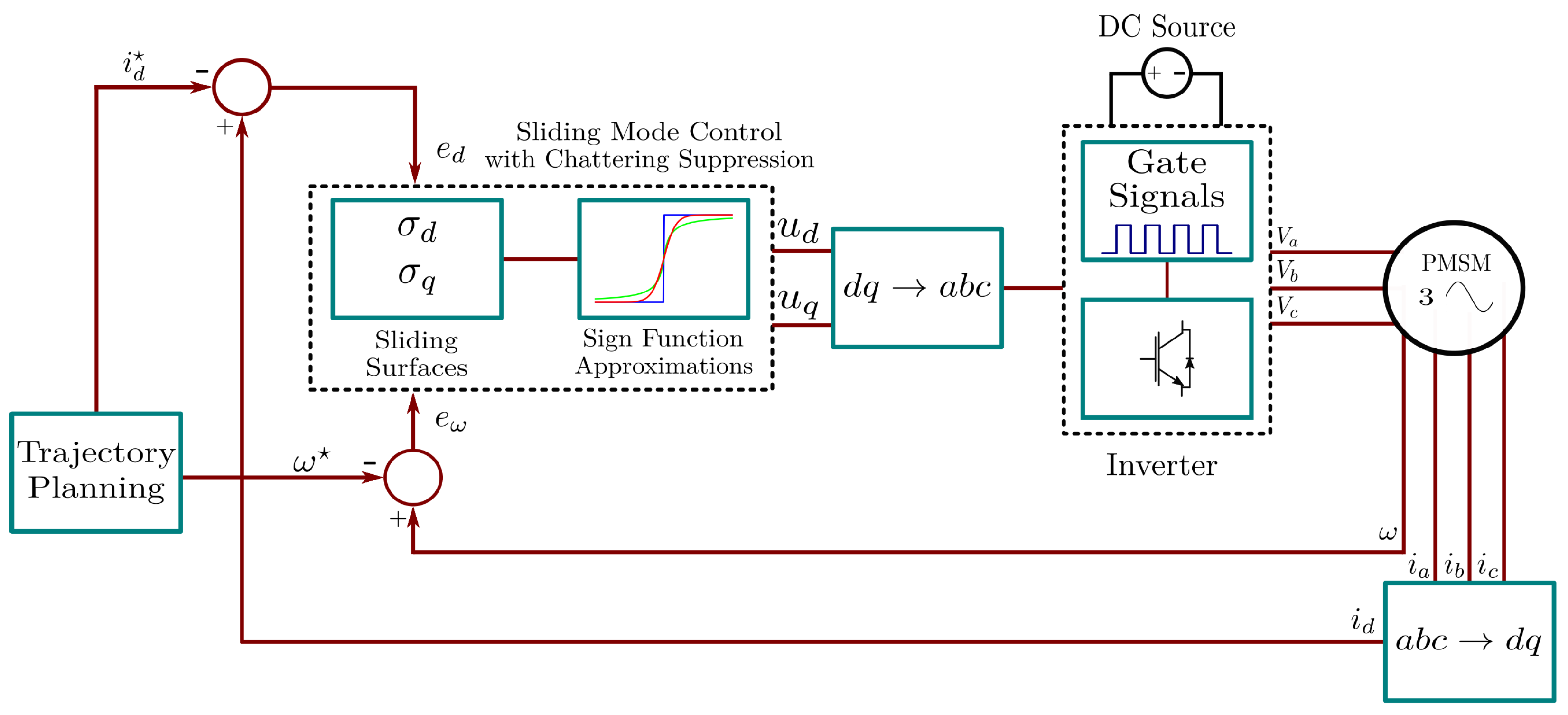 Agriculture 14 00737 g006