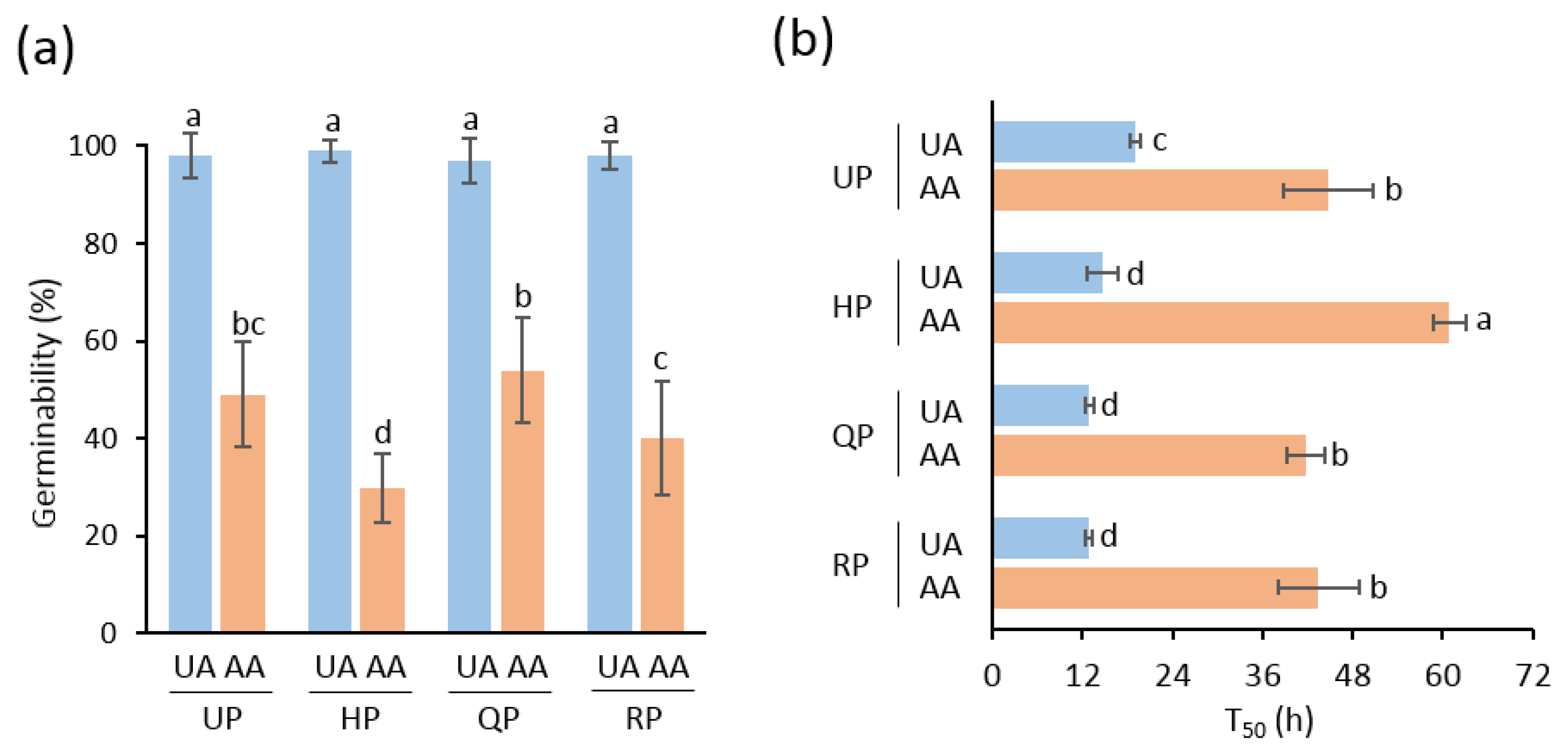 Agriculture 14 00738 g002