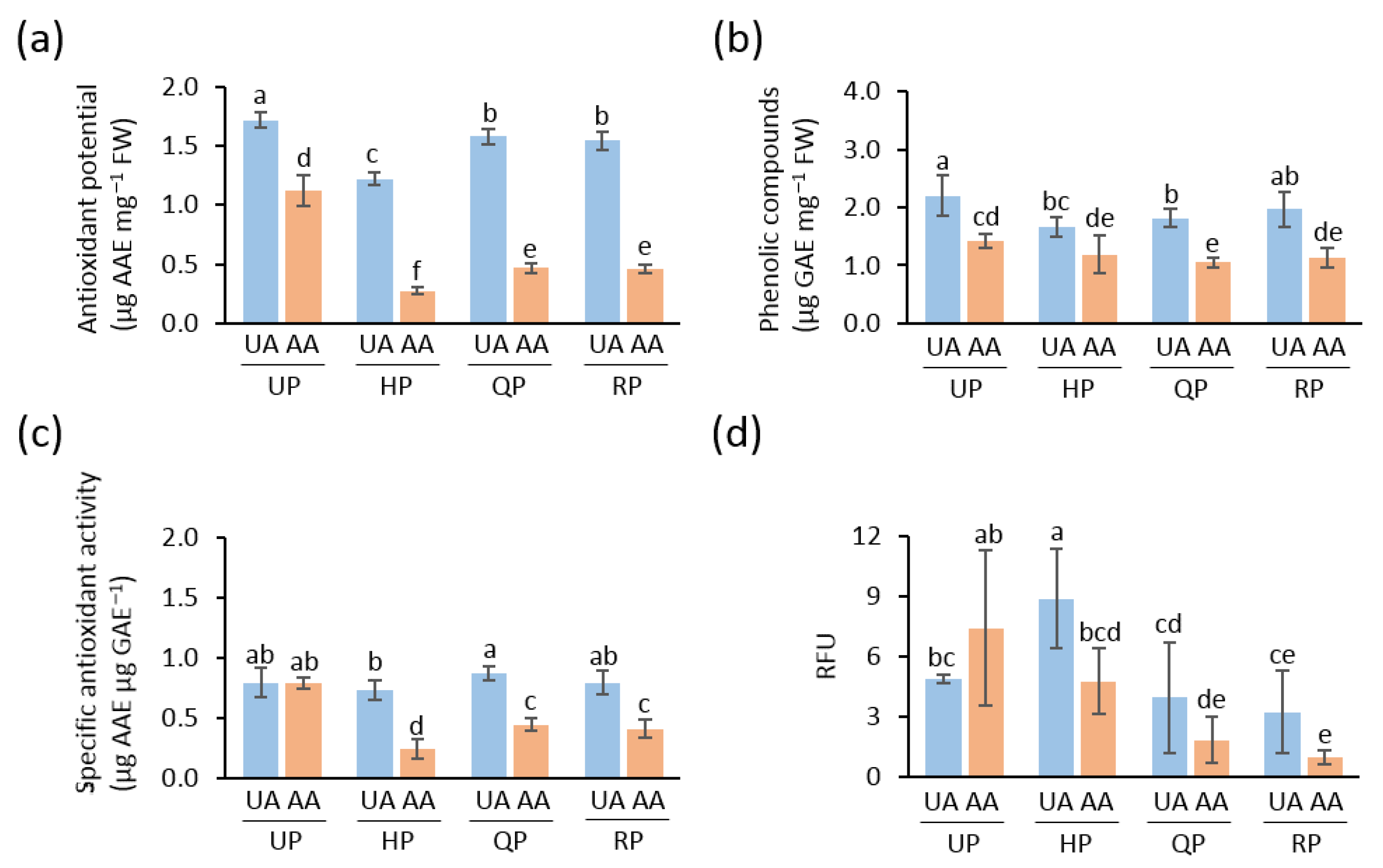 Agriculture 14 00738 g005