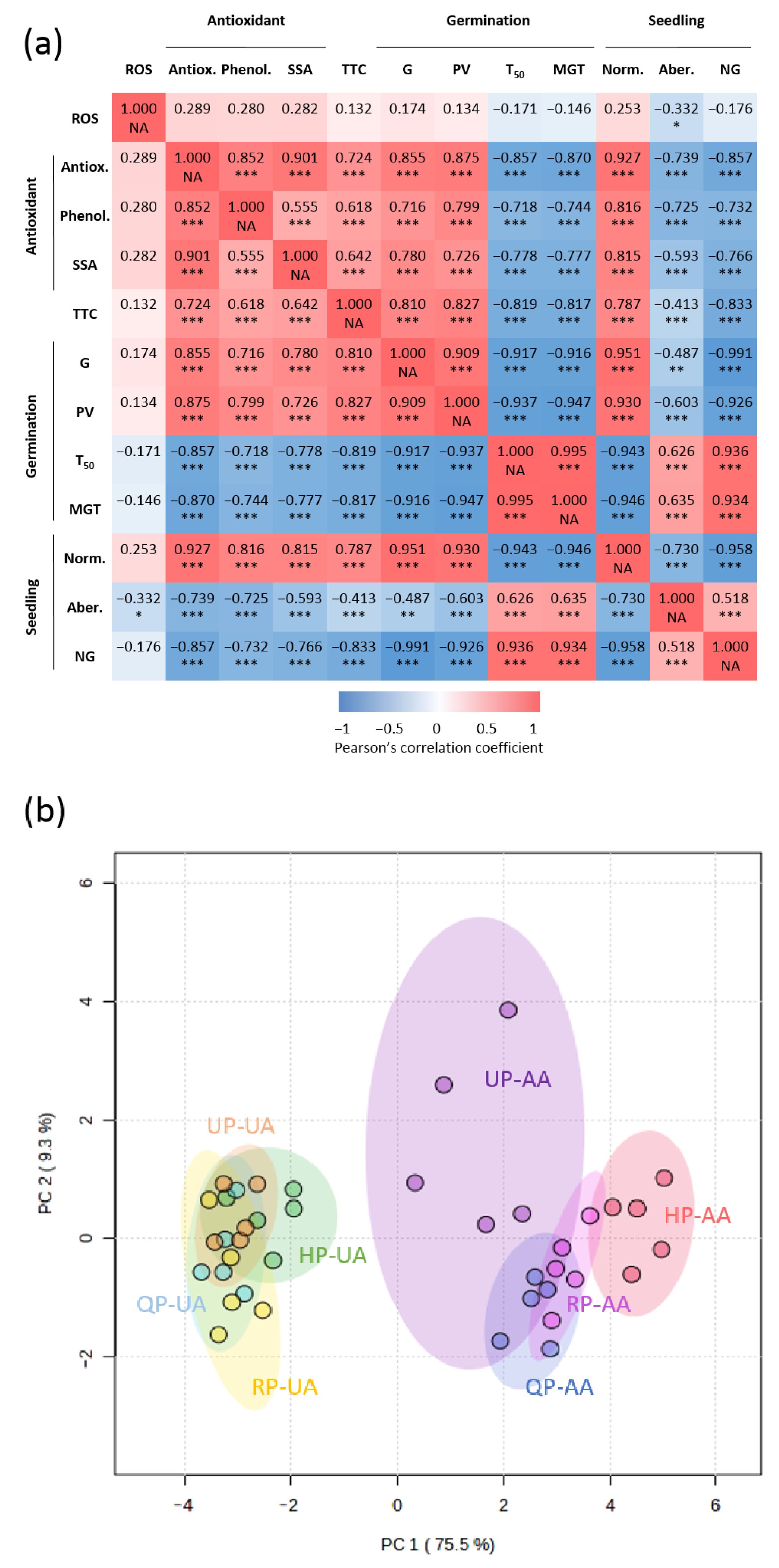 Agriculture 14 00738 g006