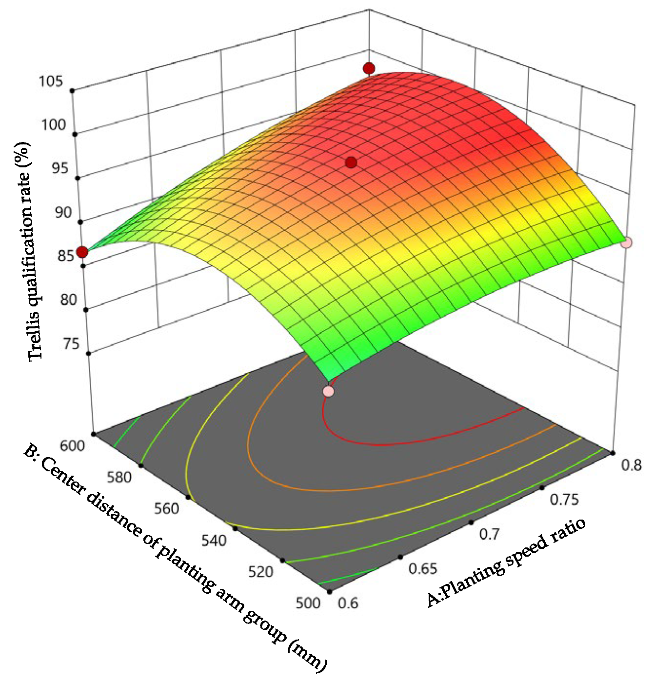 Agriculture 14 00739 g012