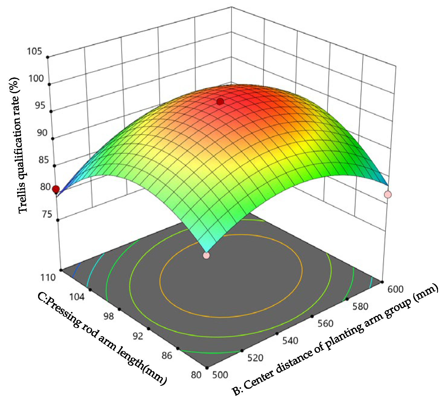 Agriculture 14 00739 g014