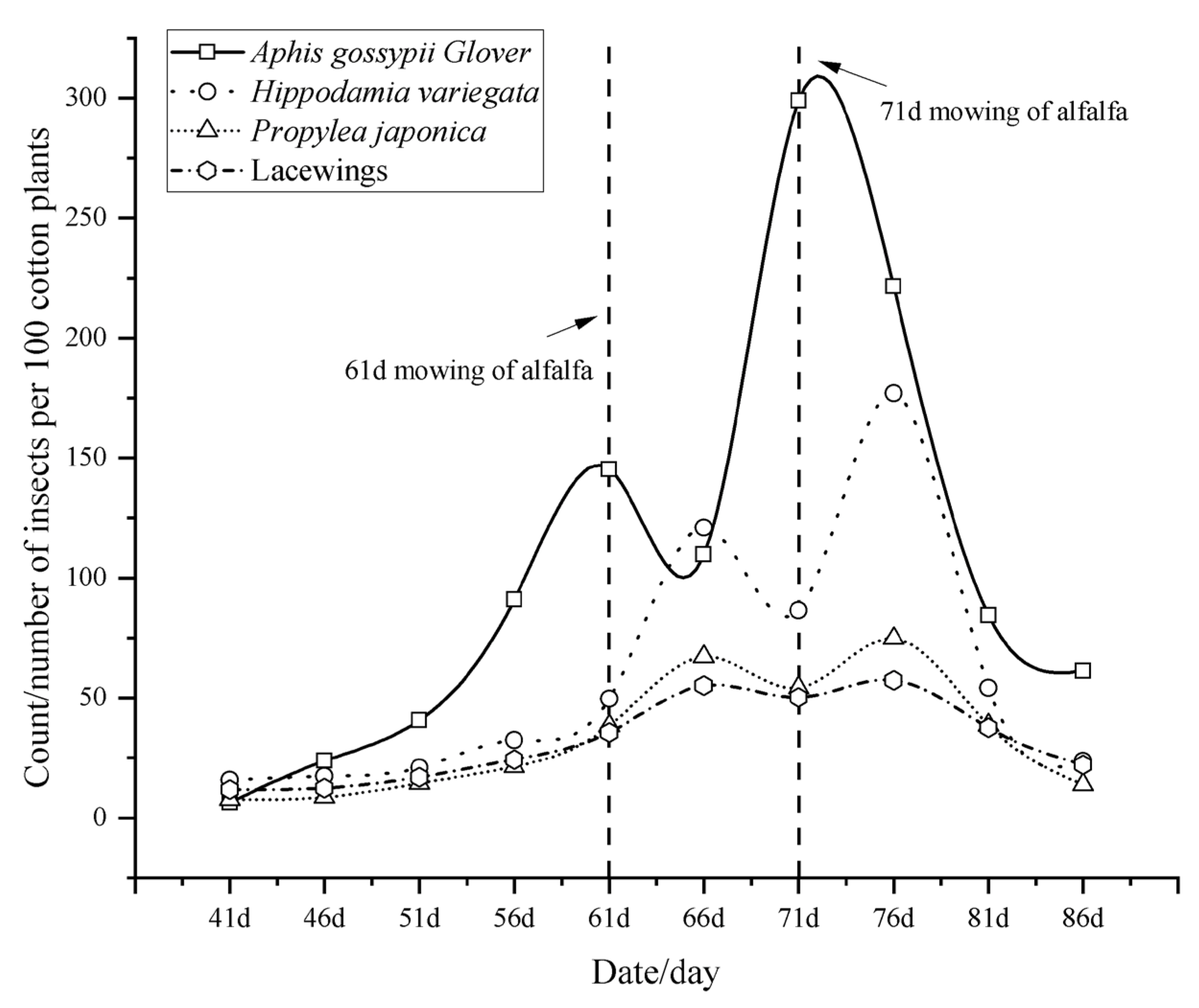 Agriculture 14 00741 g004