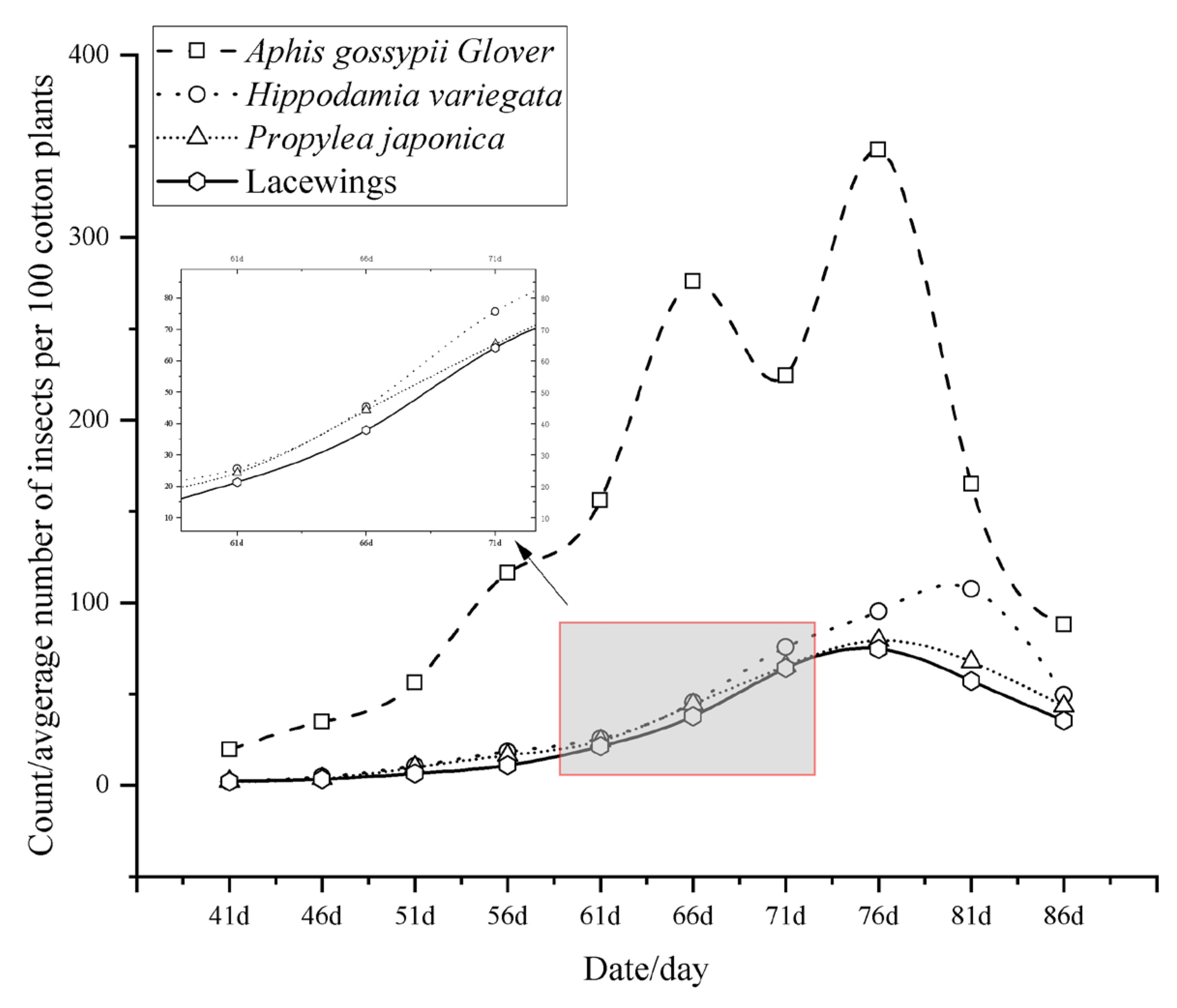 Agriculture 14 00741 g005
