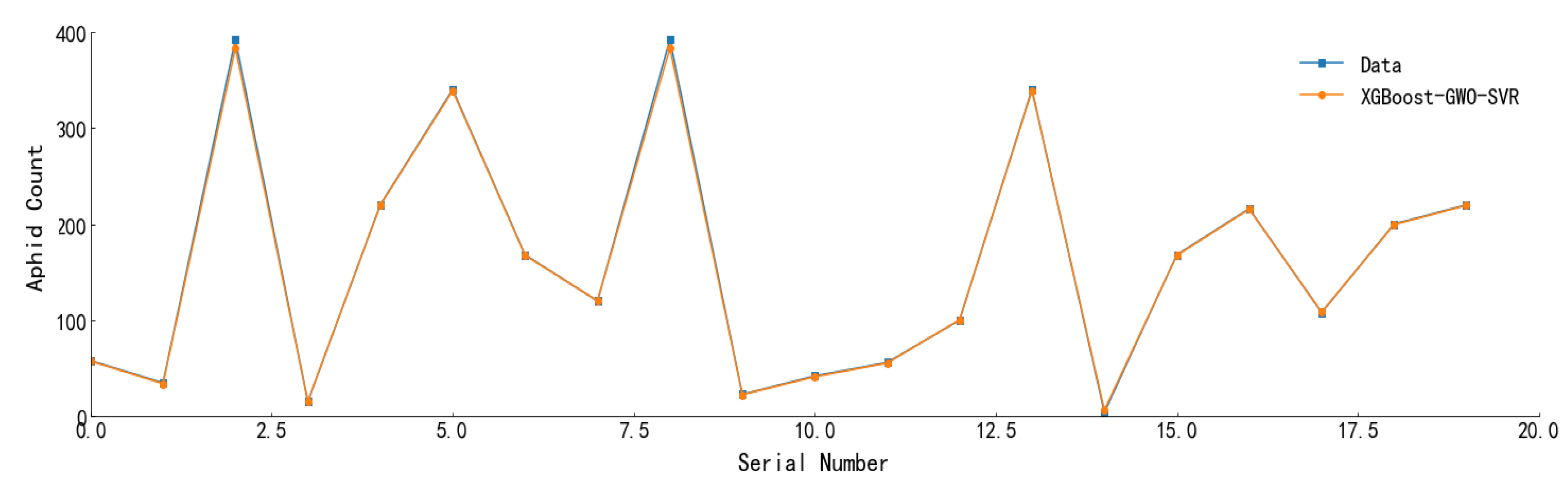 Agriculture 14 00741 g009