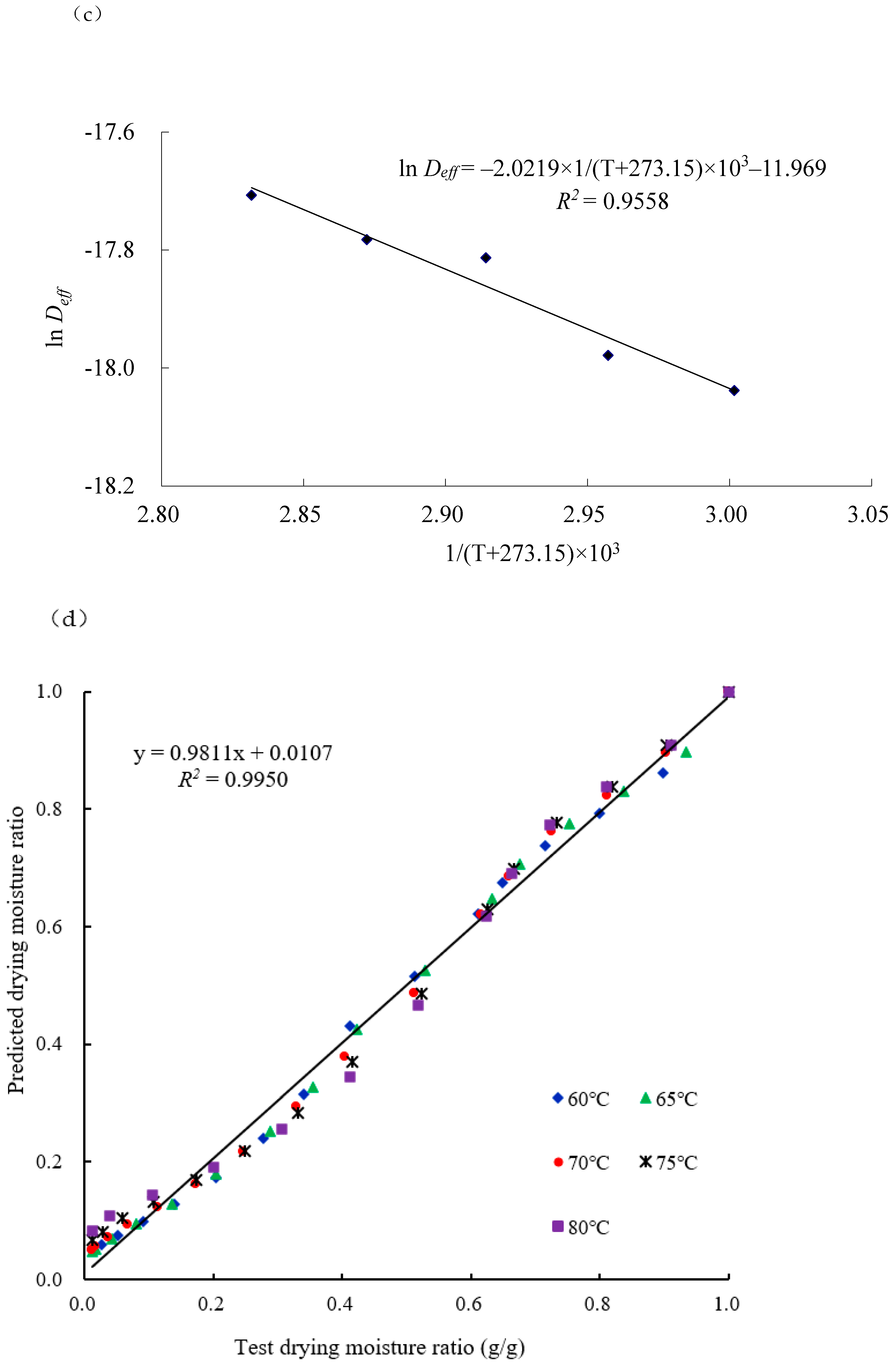Agriculture 14 00743 g001b