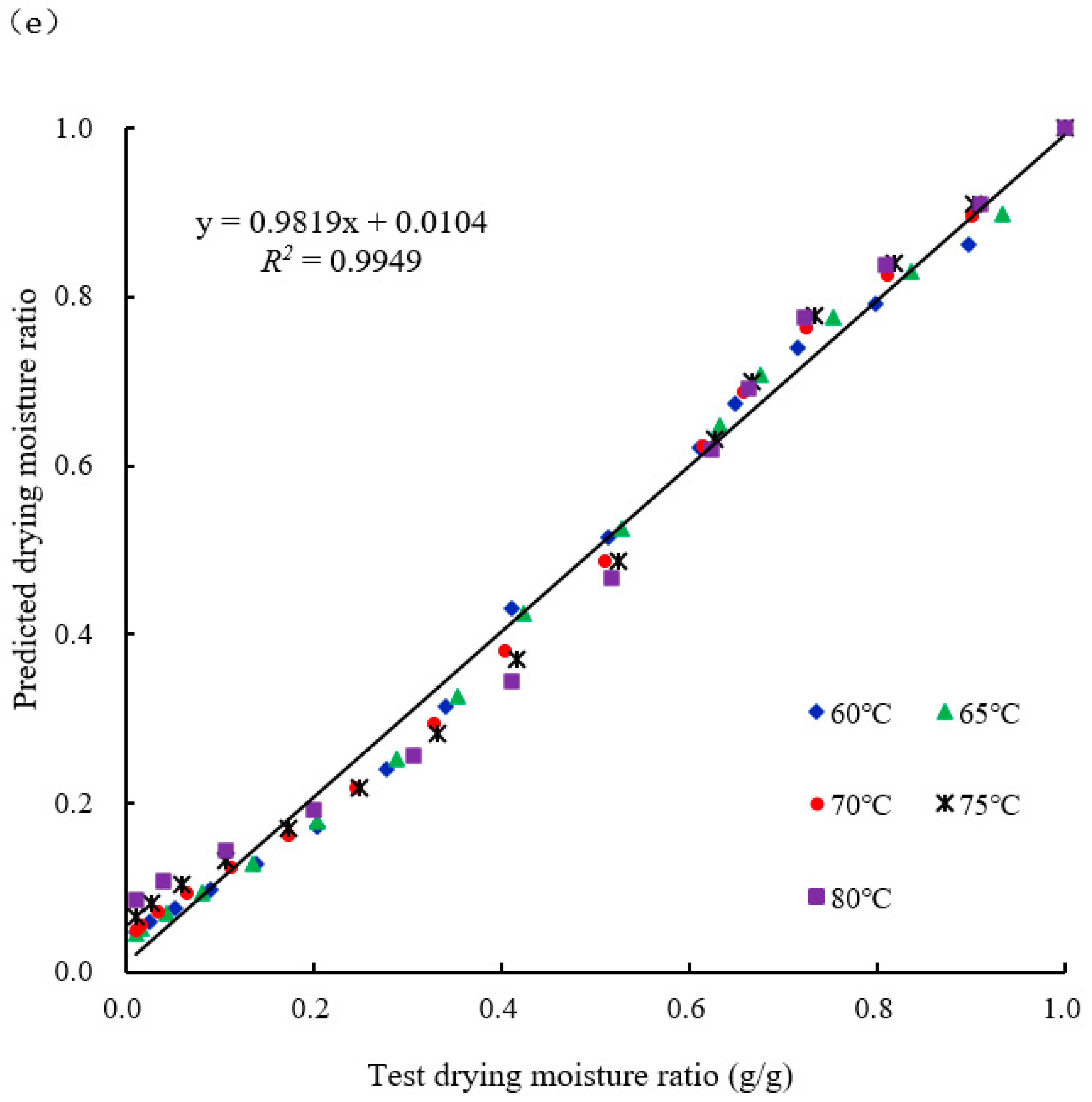 Agriculture 14 00743 g001c