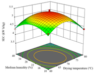 Agriculture 14 00743 i004