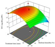 Agriculture 14 00743 i021