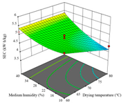 Agriculture 14 00743 i028