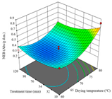 Agriculture 14 00743 i032