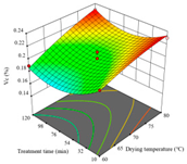 Agriculture 14 00743 i041
