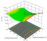 Agriculture 14 00743 i042