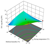 Agriculture 14 00743 i043