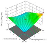 Agriculture 14 00743 i047