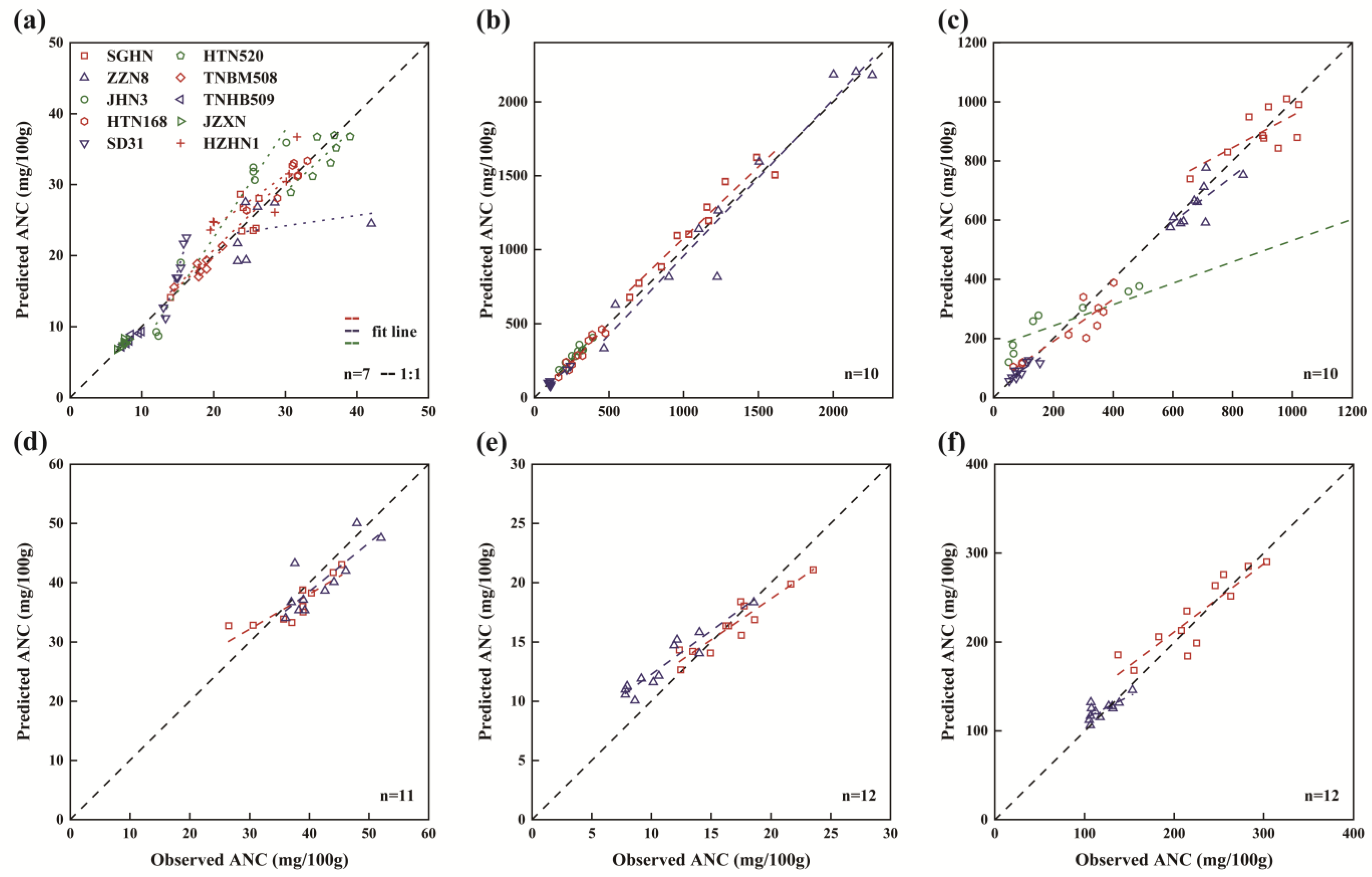 Agriculture 14 00744 g004