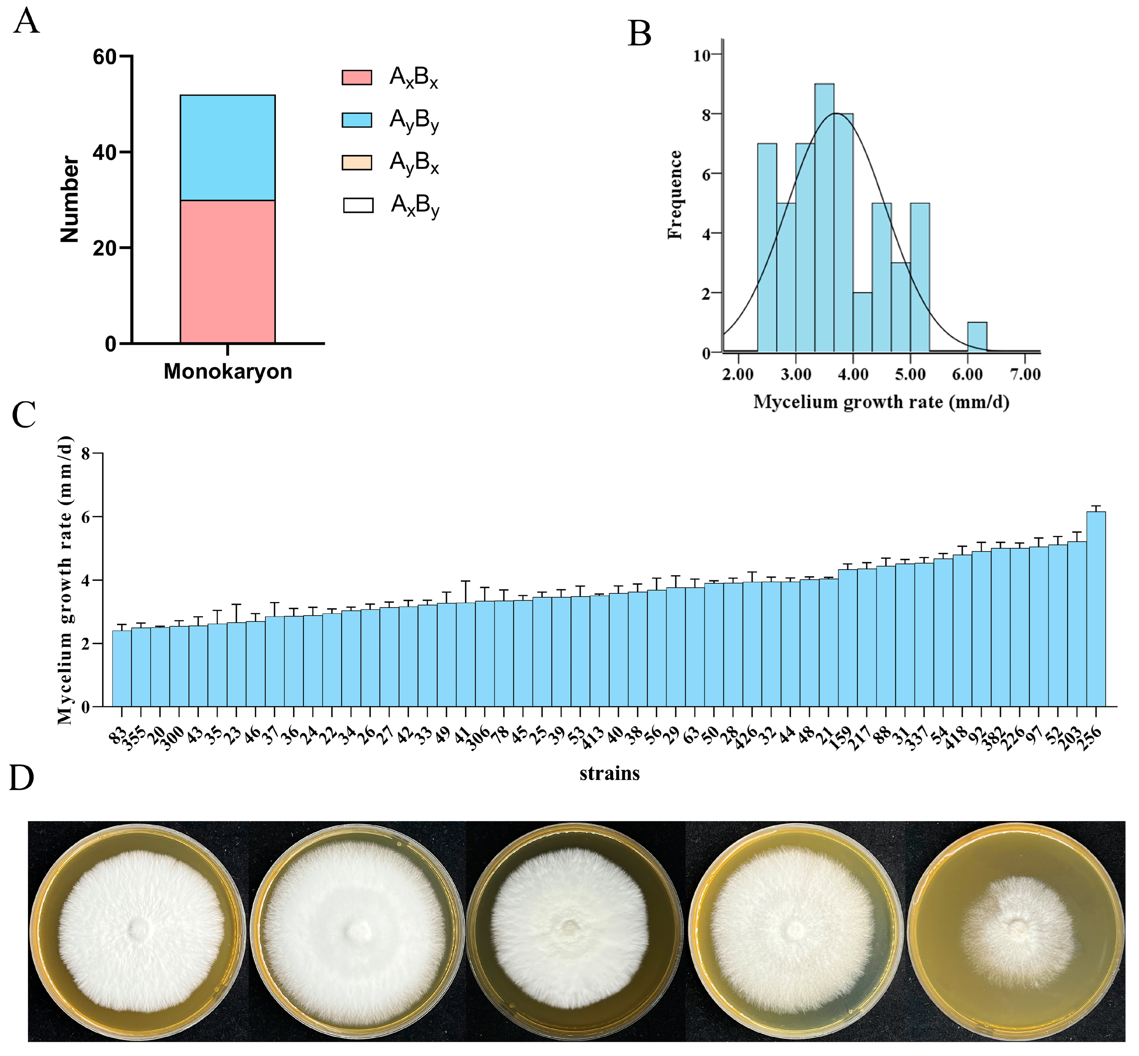 Agriculture 14 00745 g001