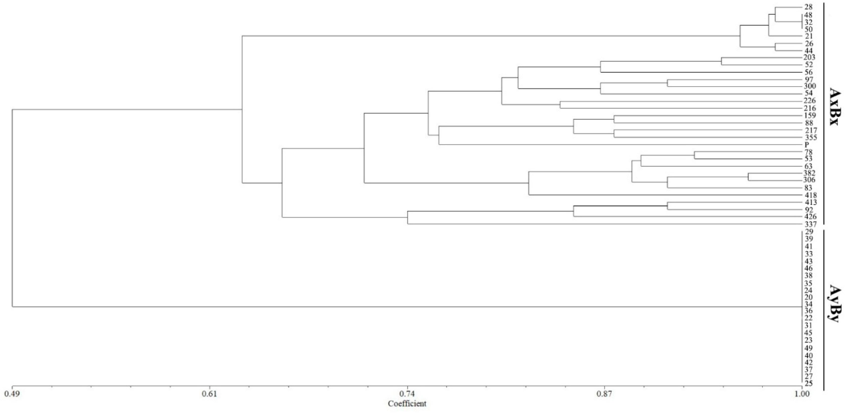 Agriculture 14 00745 g002