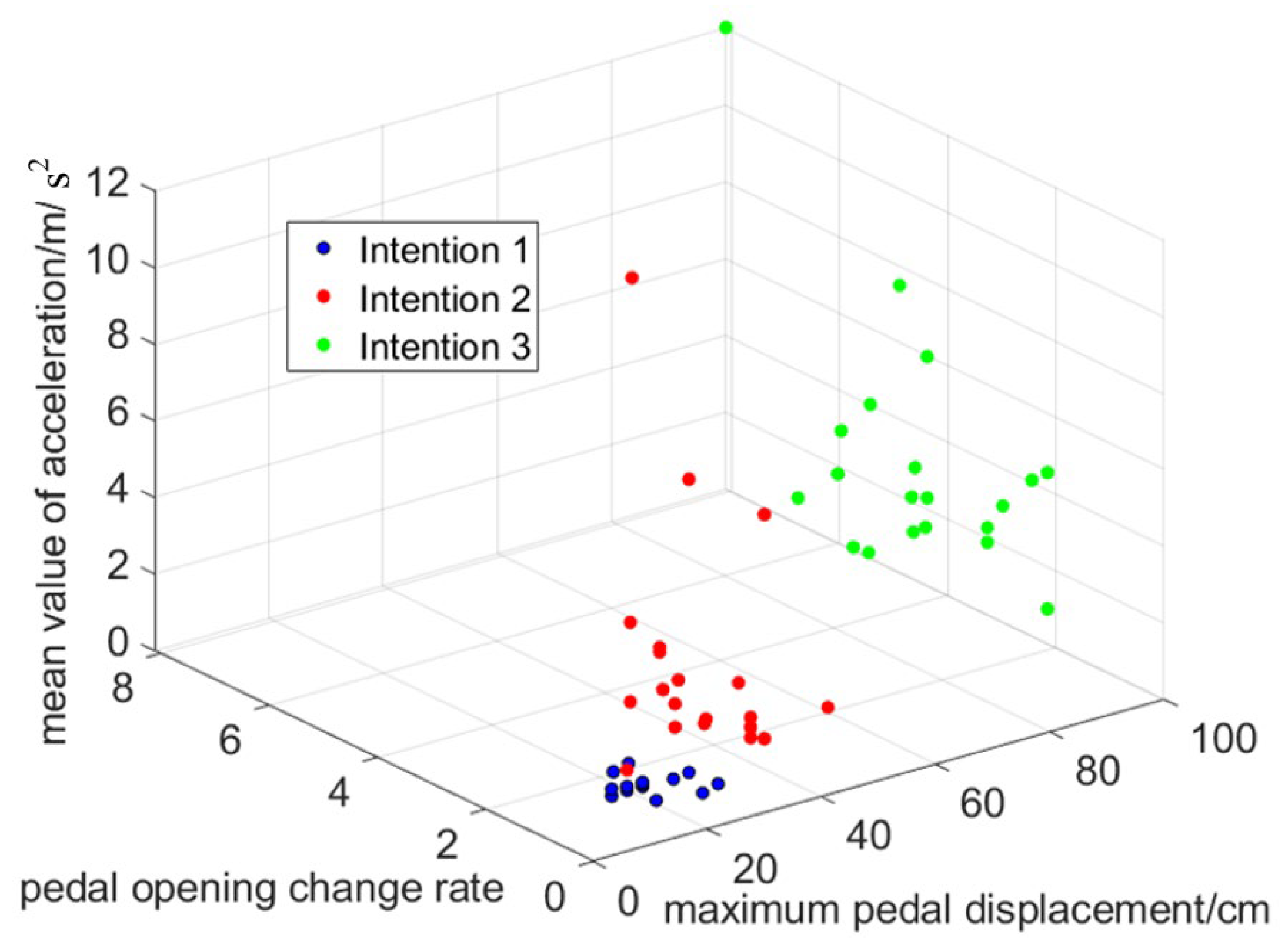 Agriculture 14 00747 g002