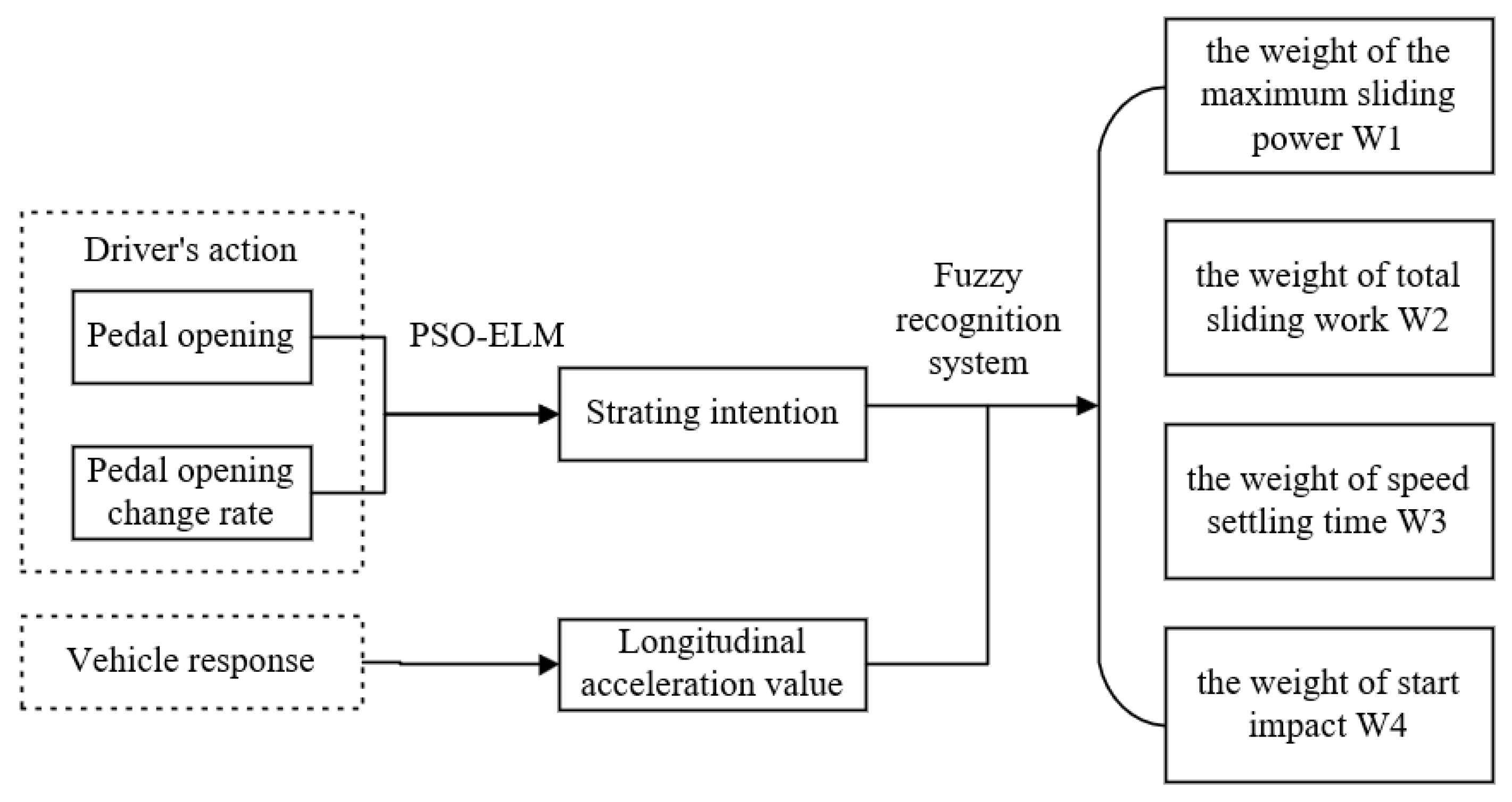 Agriculture 14 00747 g005