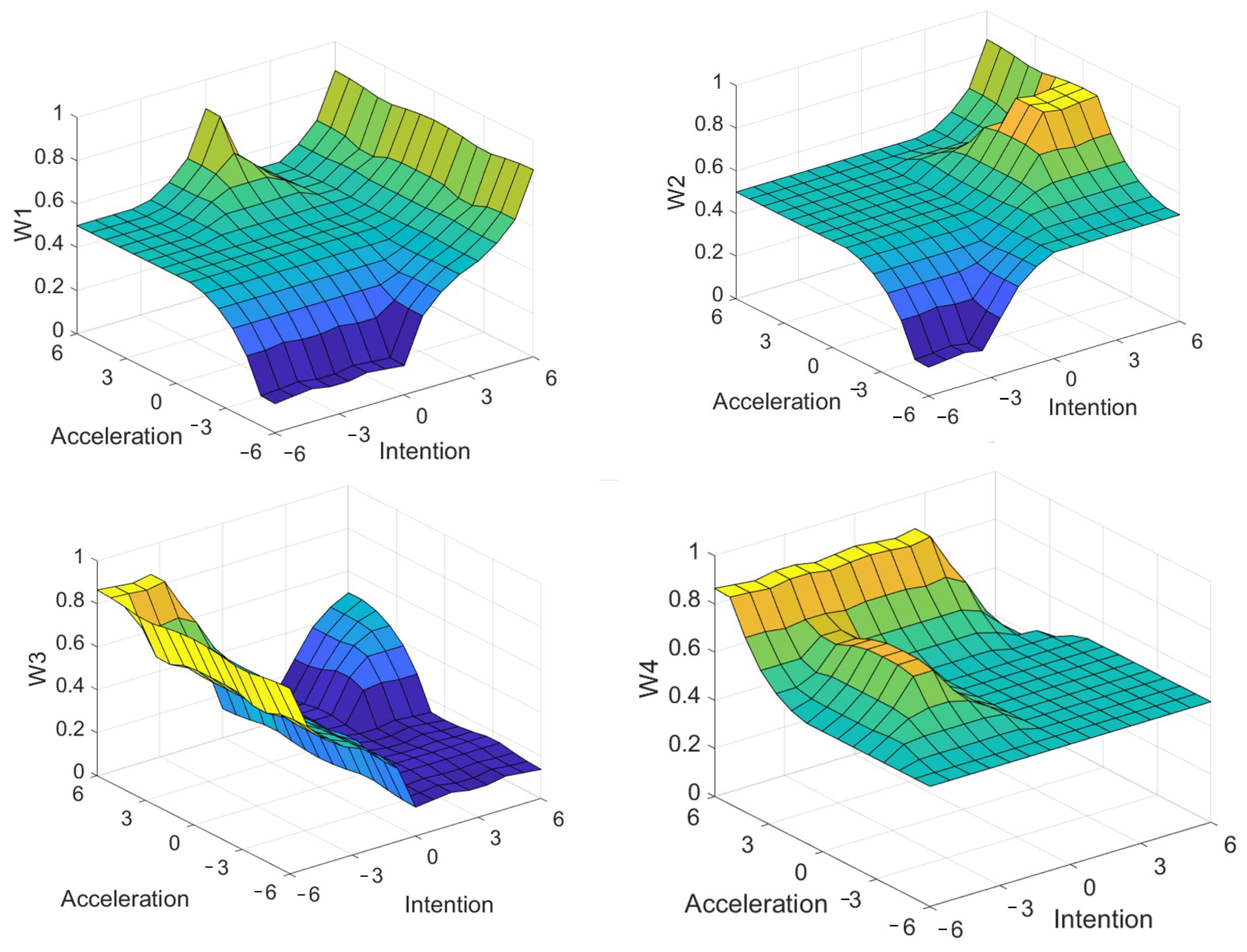 Agriculture 14 00747 g006