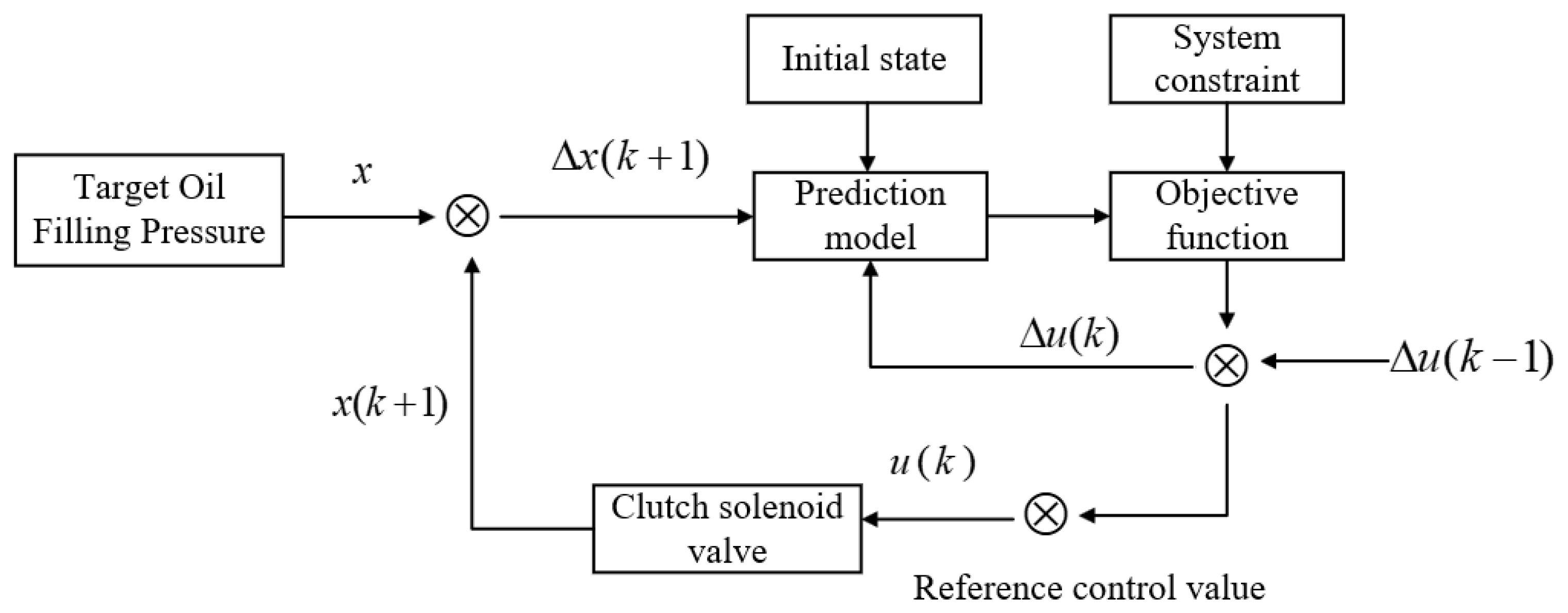 Agriculture 14 00747 g010