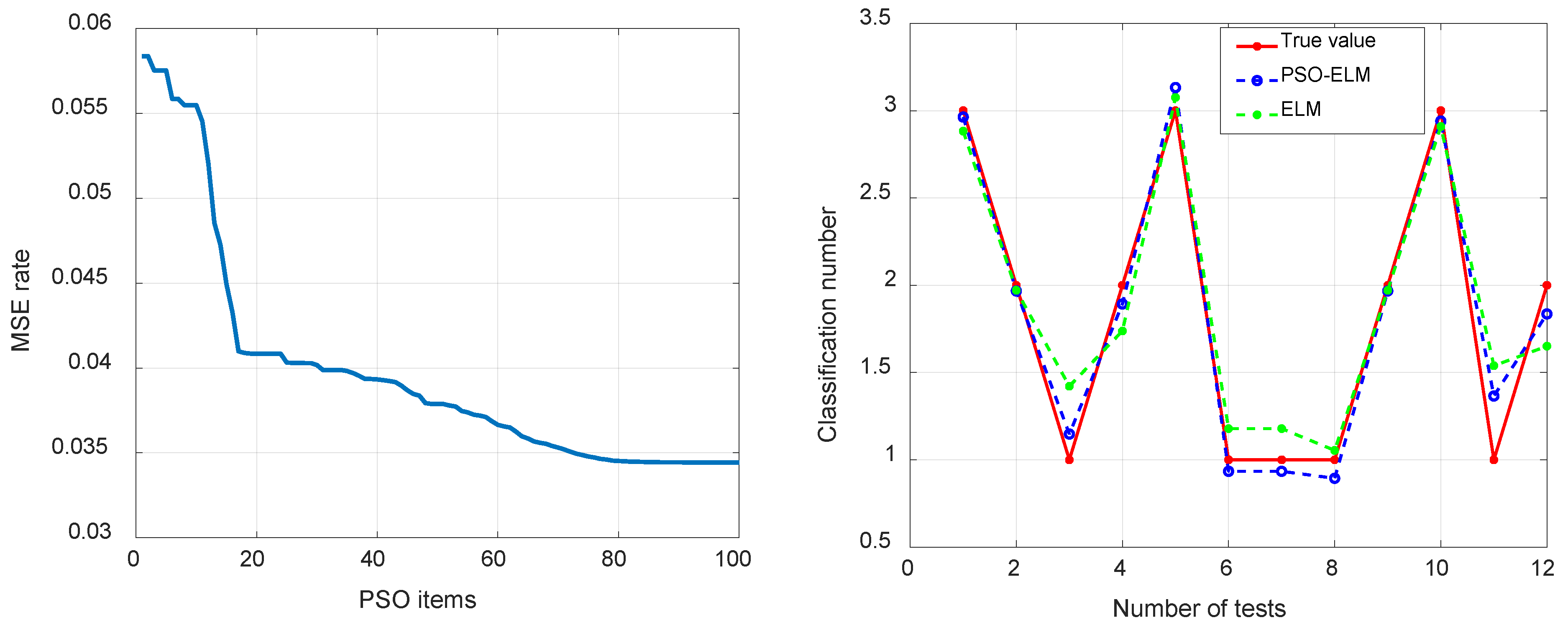 Agriculture 14 00747 g012