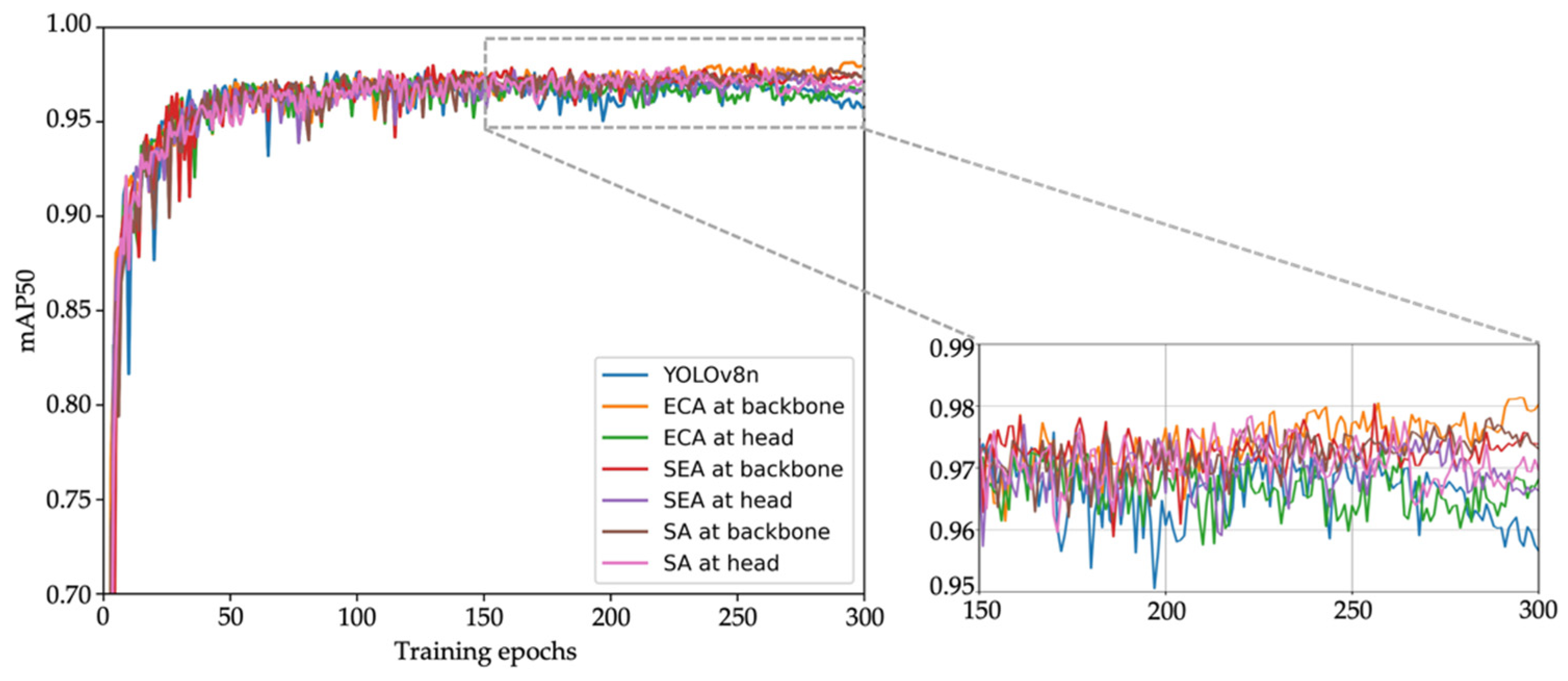 Agriculture 14 00751 g008