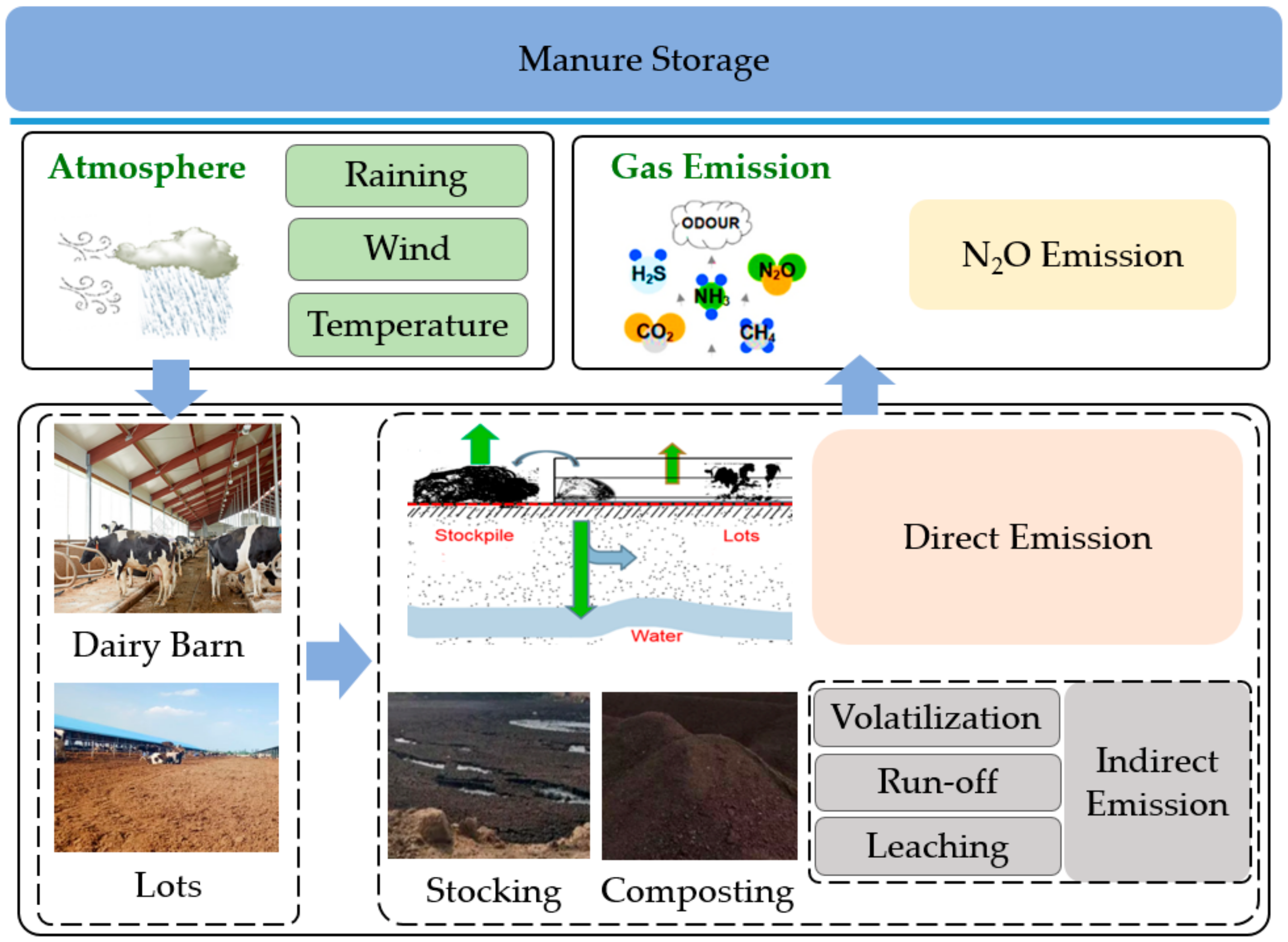 Agriculture 14 00753 g001