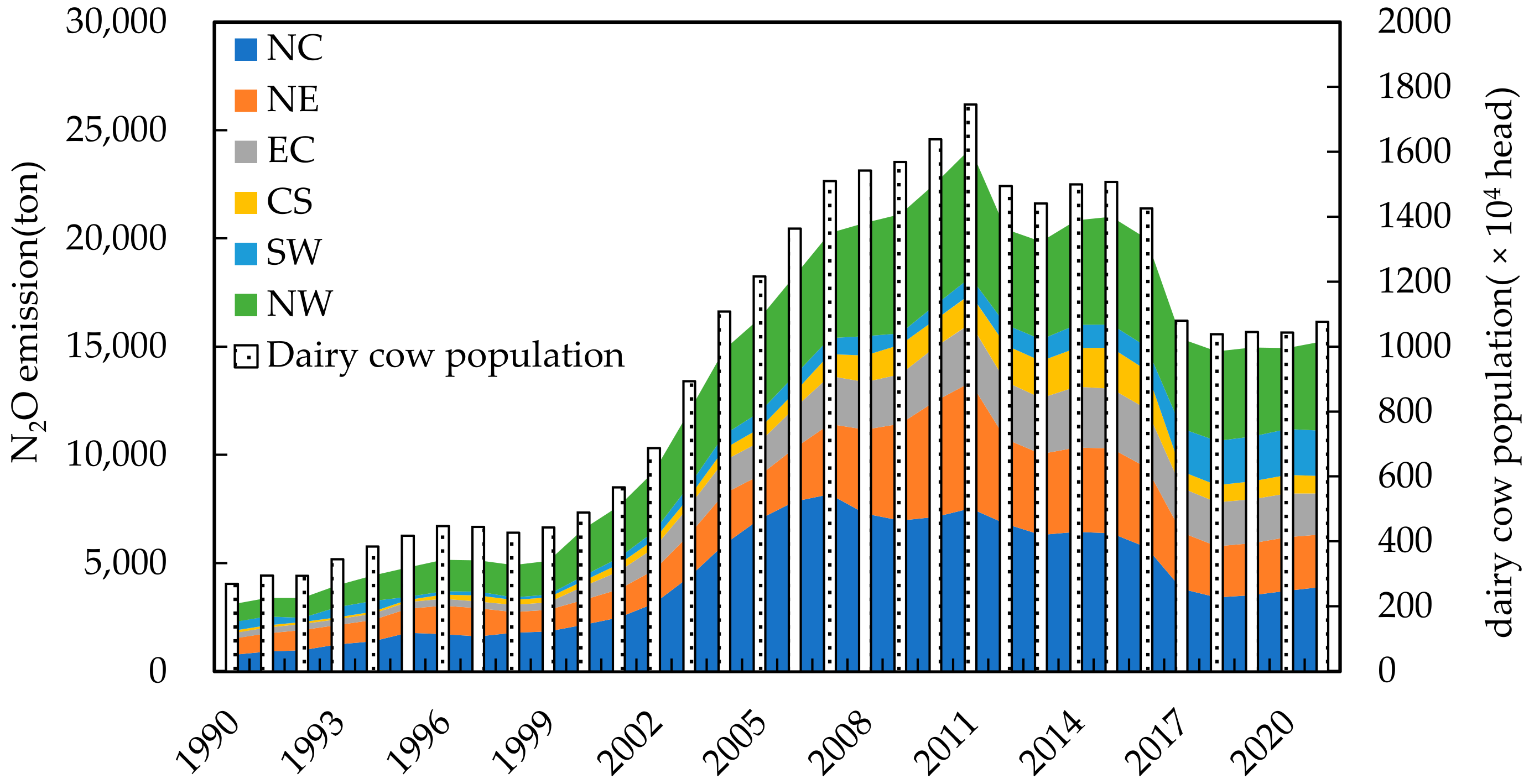 Agriculture 14 00753 g002