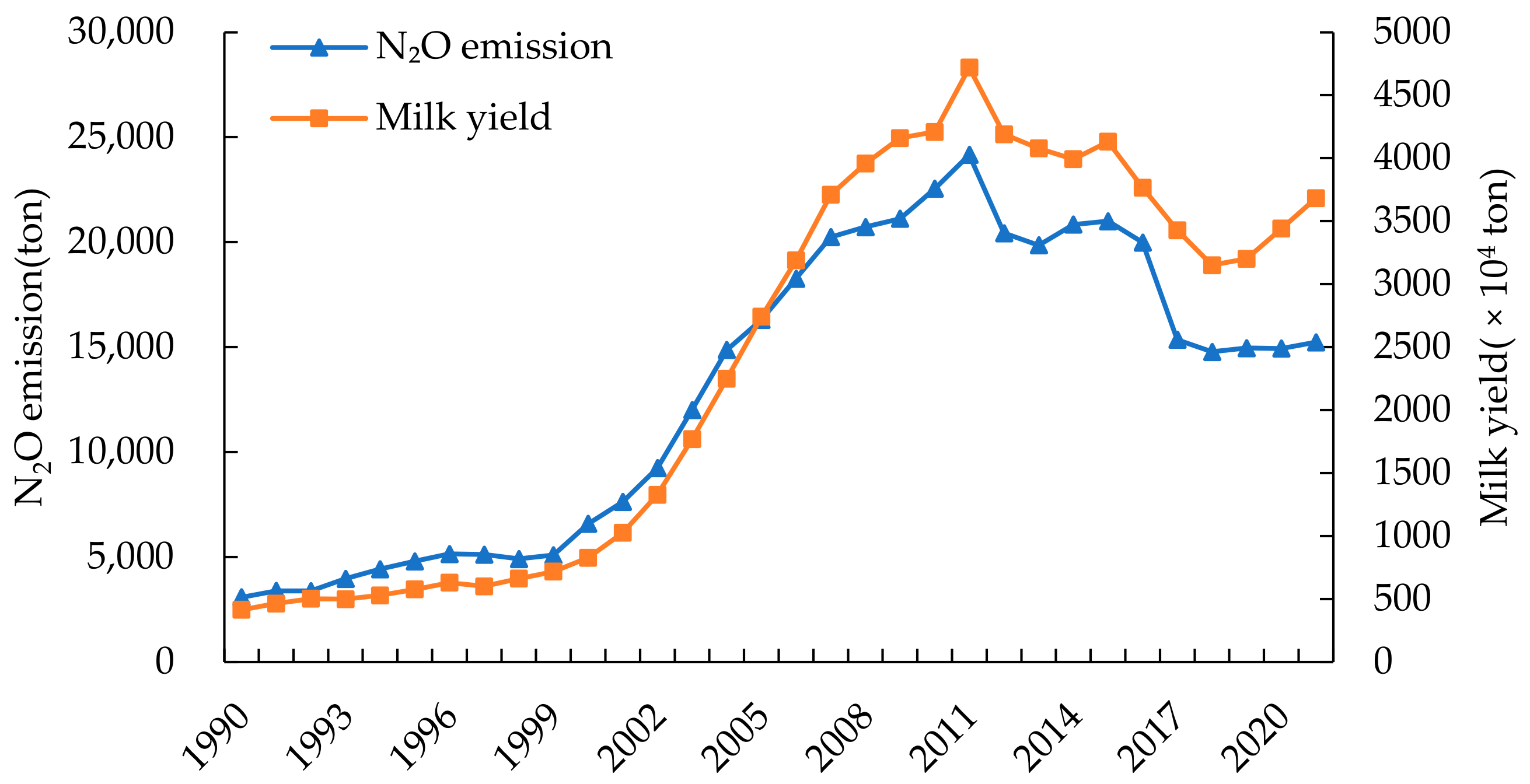 Agriculture 14 00753 g004