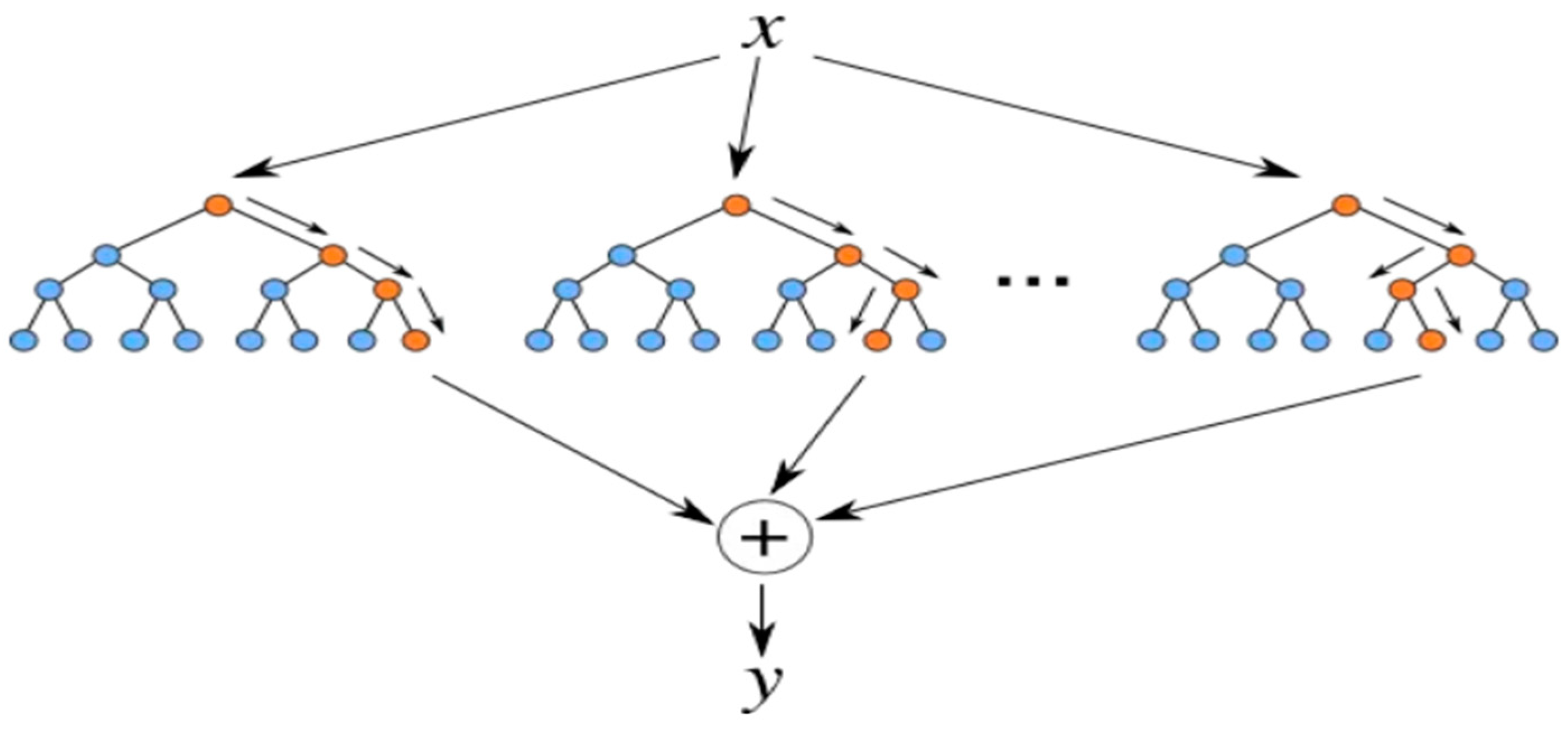 Agriculture 14 00754 g004