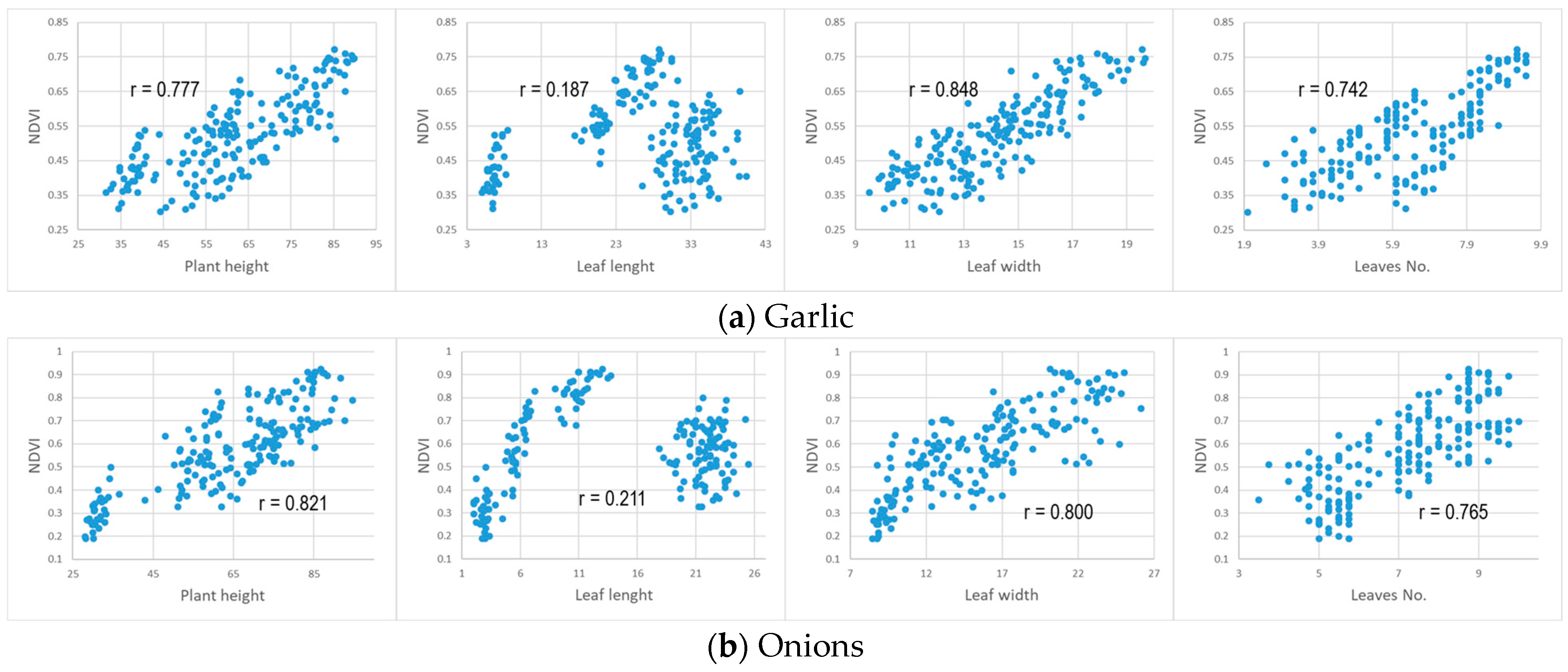 Agriculture 14 00754 g005
