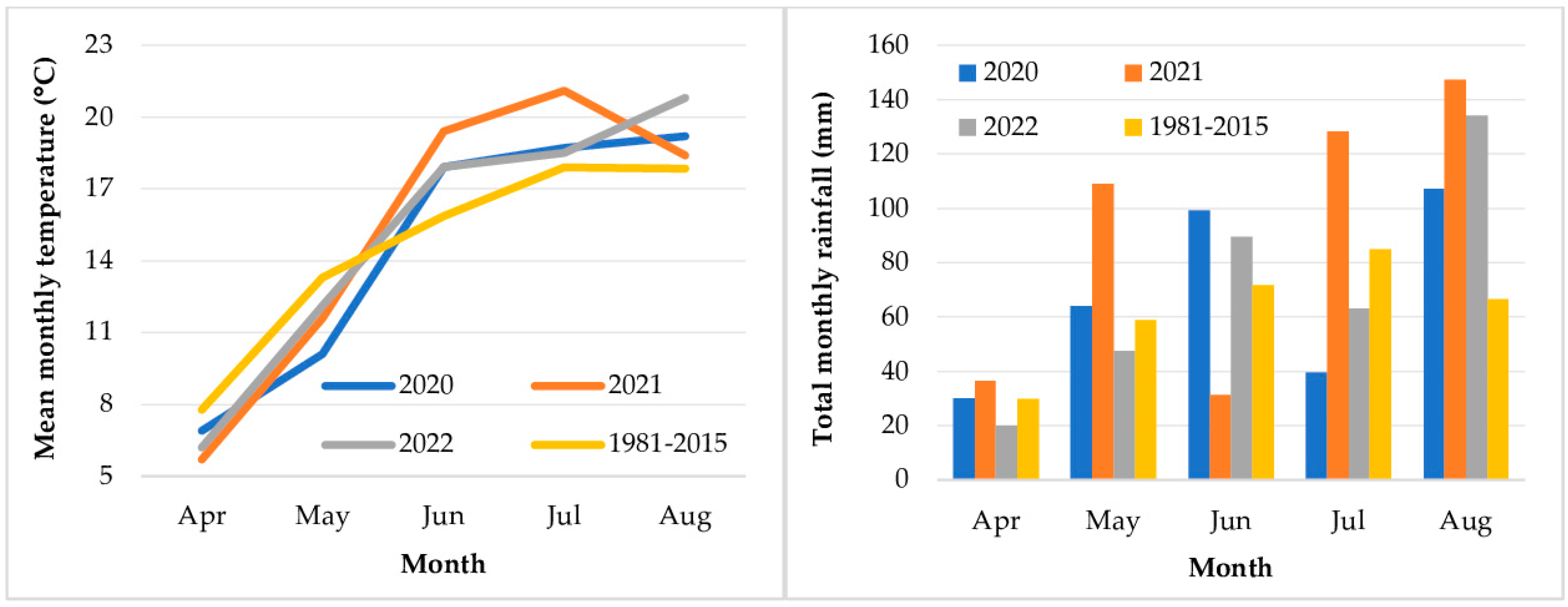 Agriculture 14 00755 g001