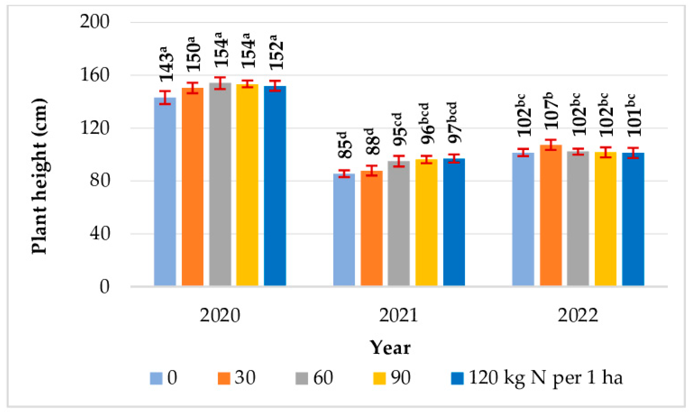 Agriculture 14 00755 g002