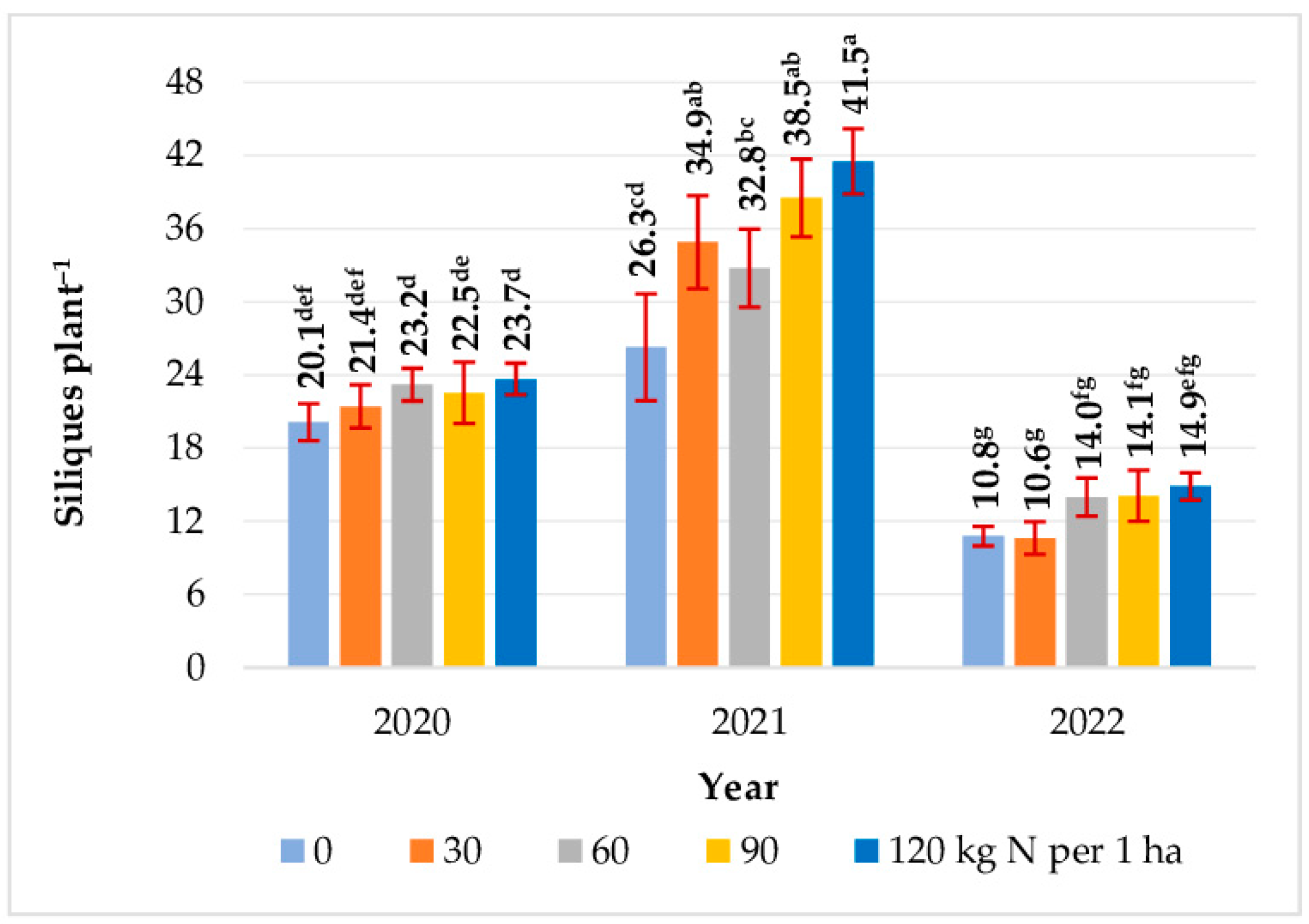 Agriculture 14 00755 g003