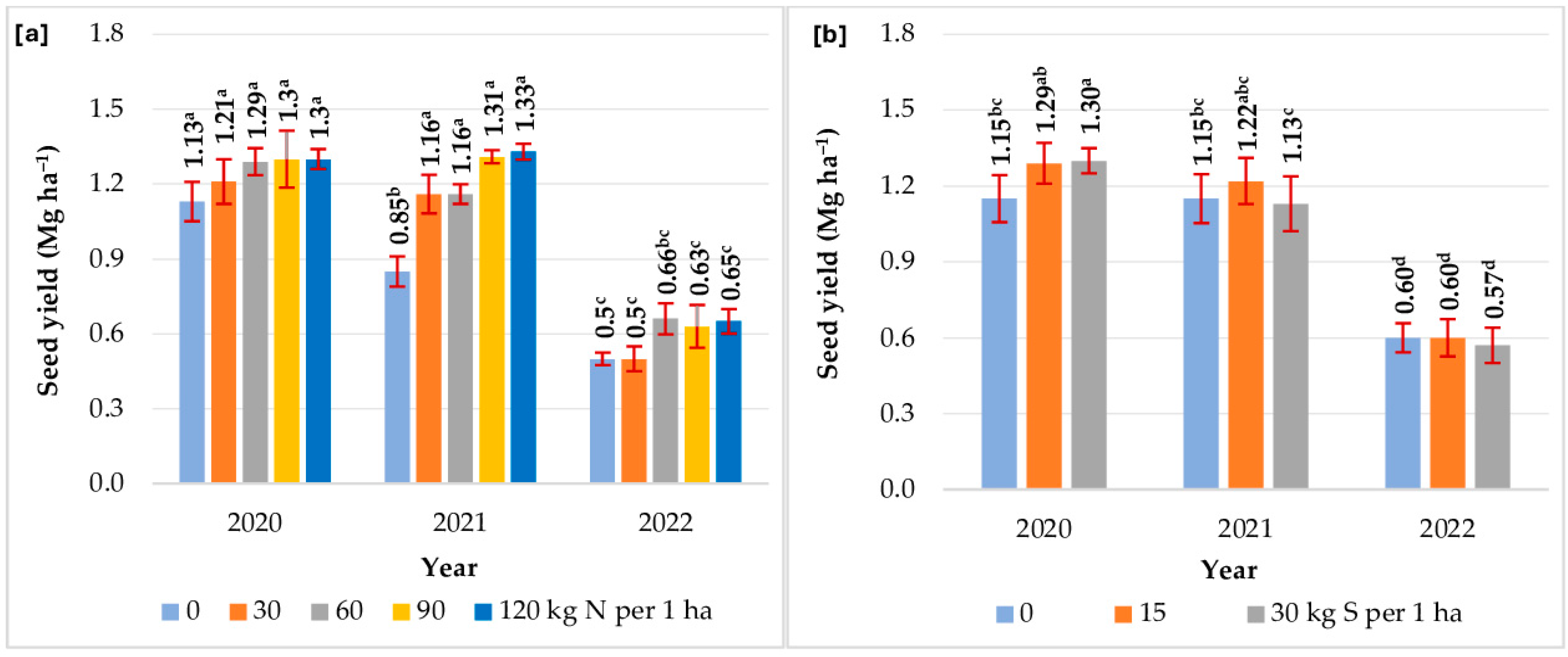 Agriculture 14 00755 g004
