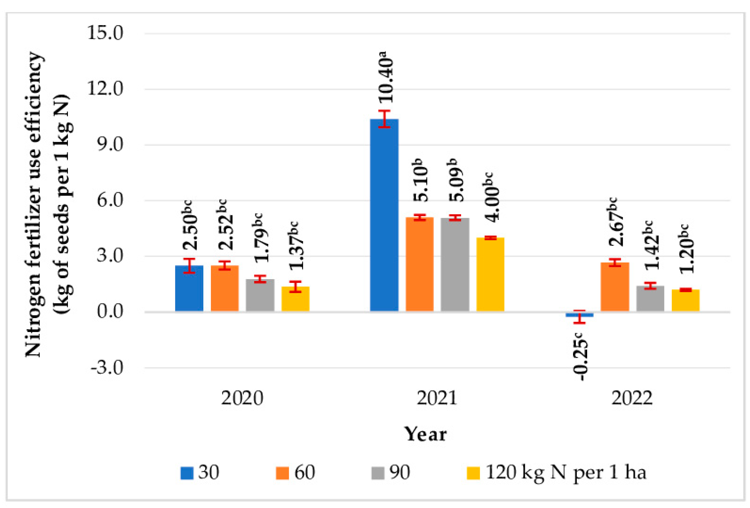 Agriculture 14 00755 g005