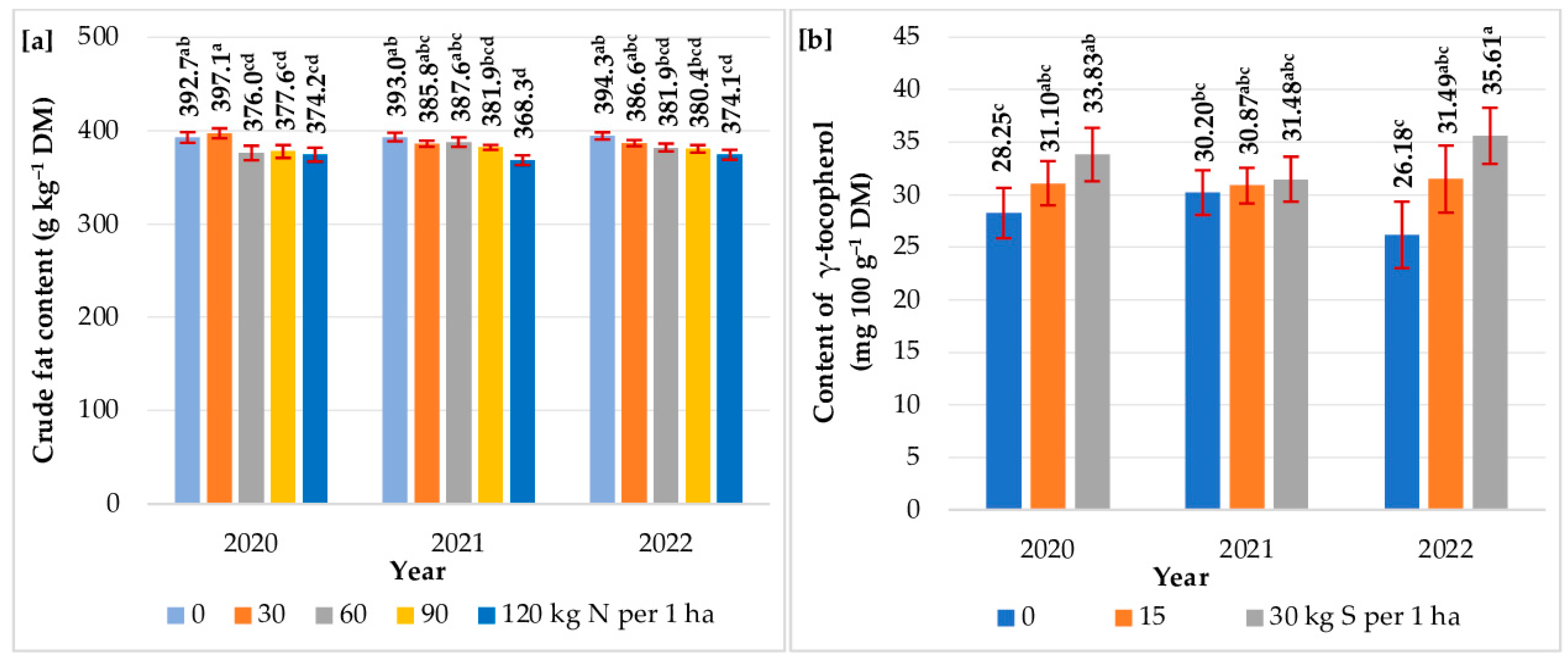 Agriculture 14 00755 g006