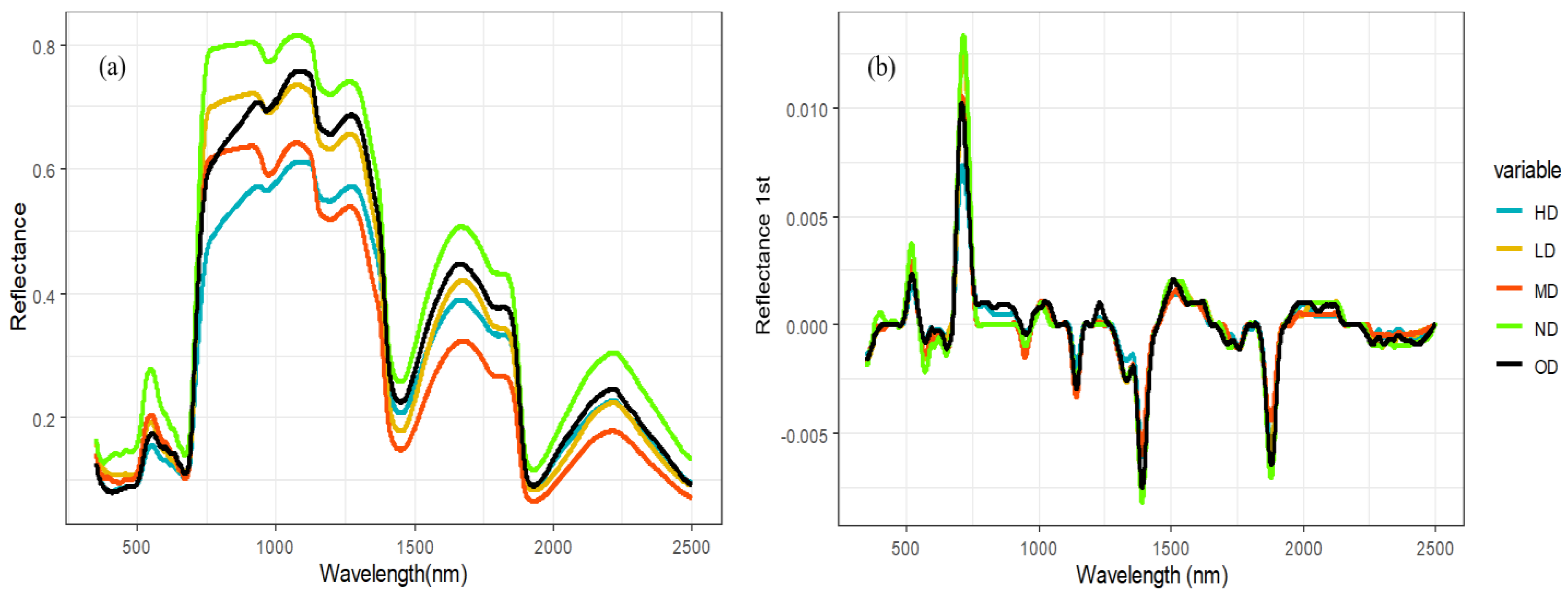 Agriculture 14 00757 g003 Agriculture 14 00757 g003