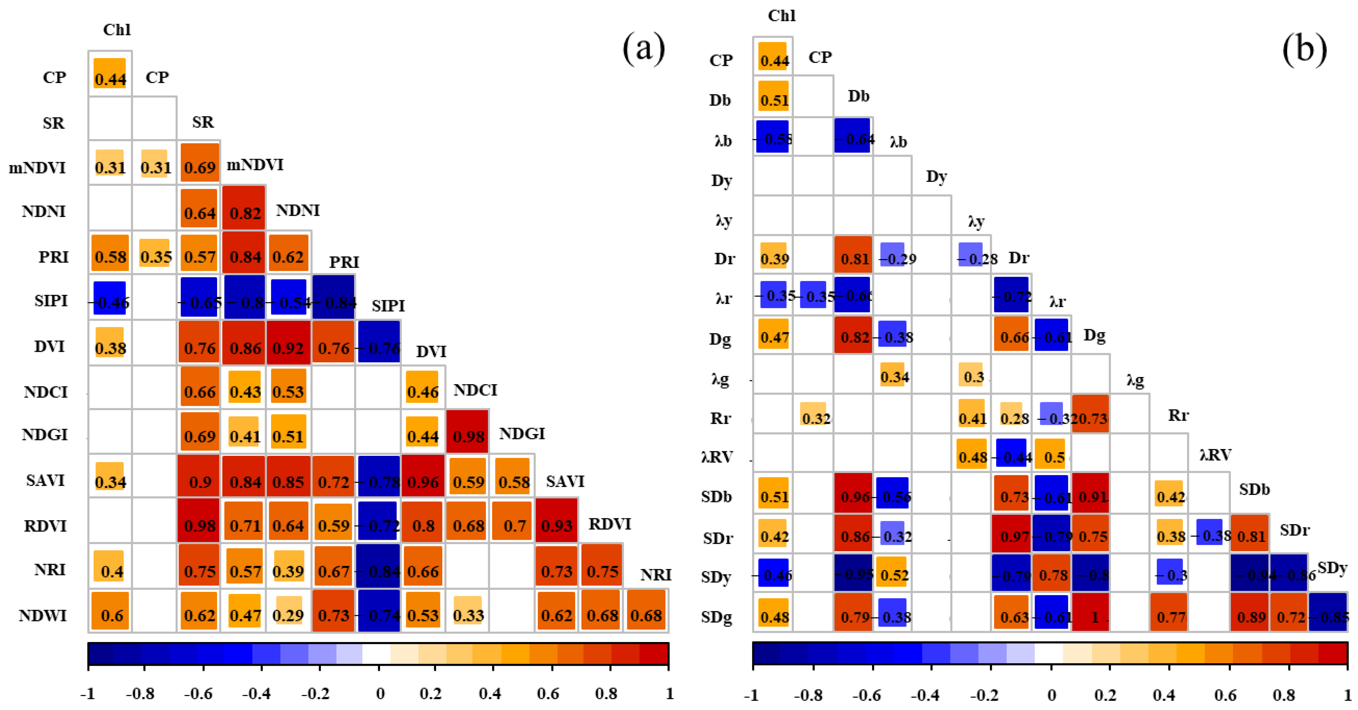 Agriculture 14 00757 g005 Agriculture 14 00757 g005