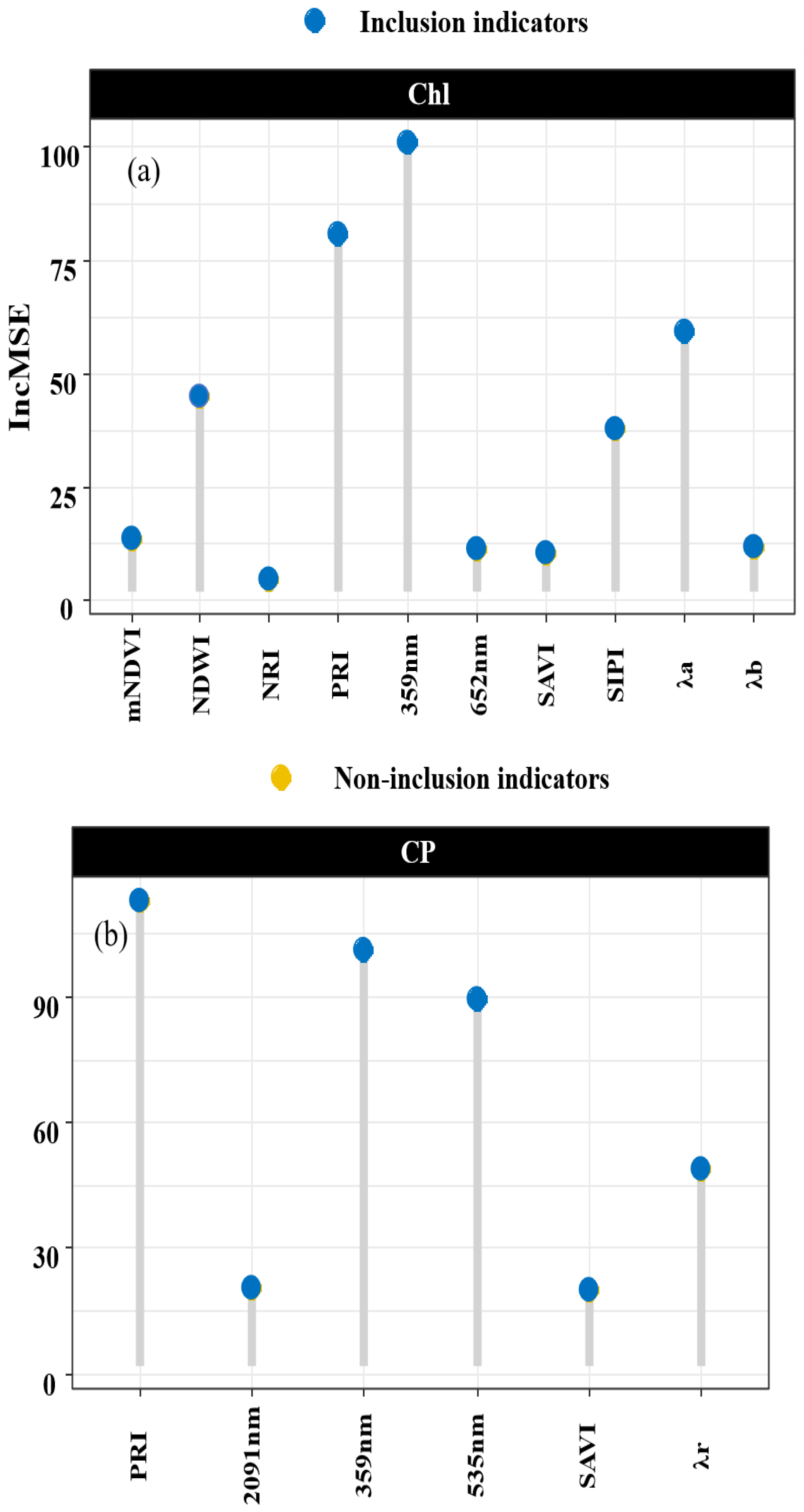 Agriculture 14 00757 g007 Agriculture 14 00757 g007