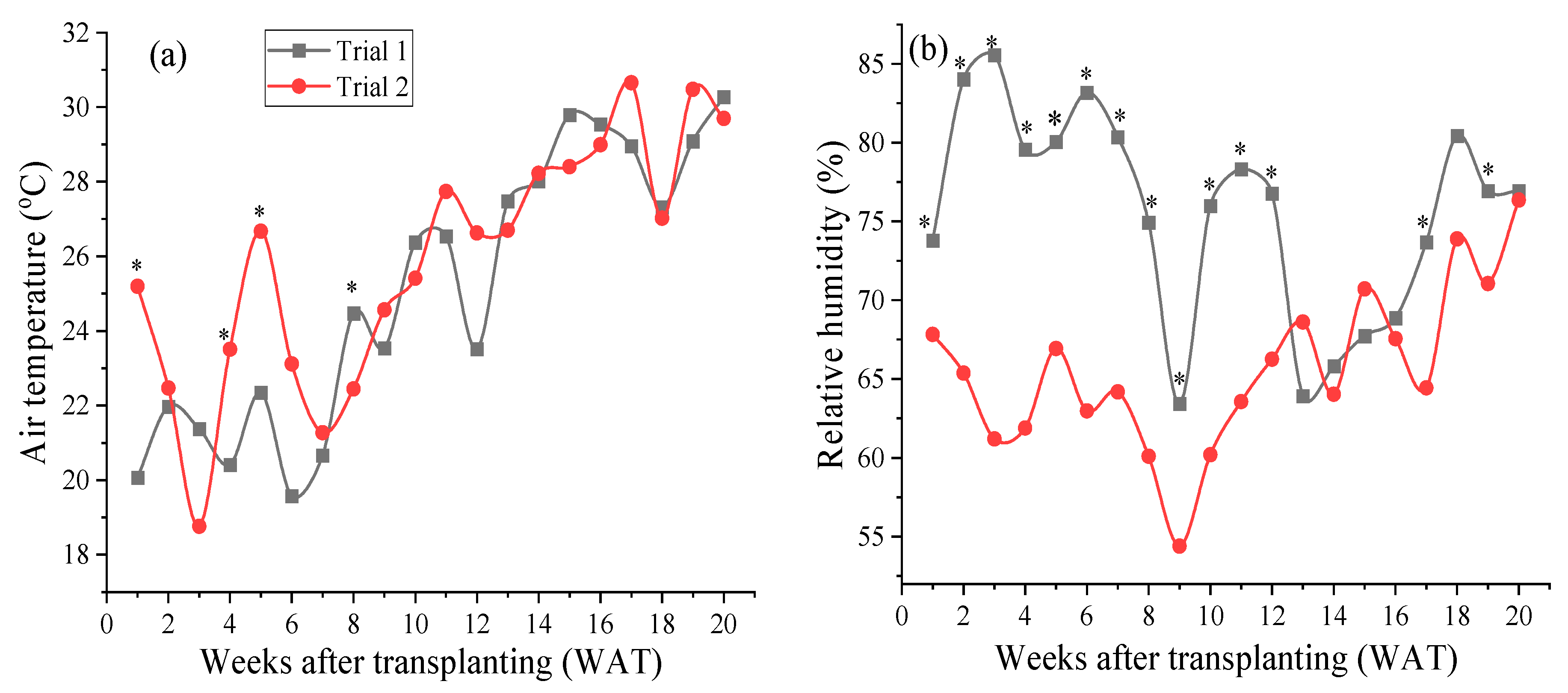Agriculture 14 00758 g002