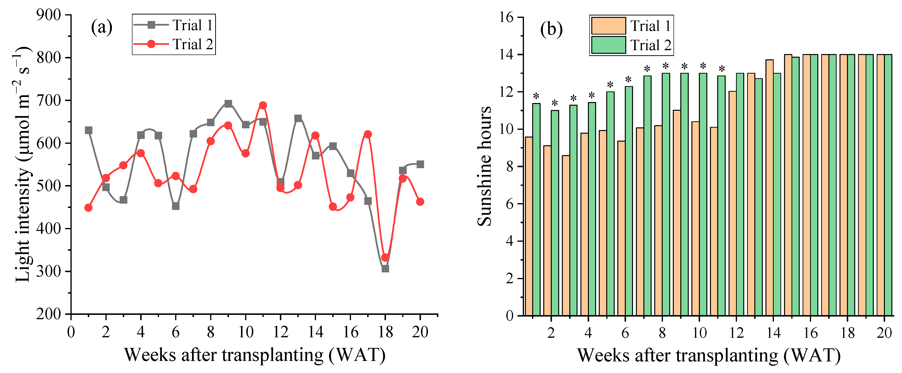 Agriculture 14 00758 g003
