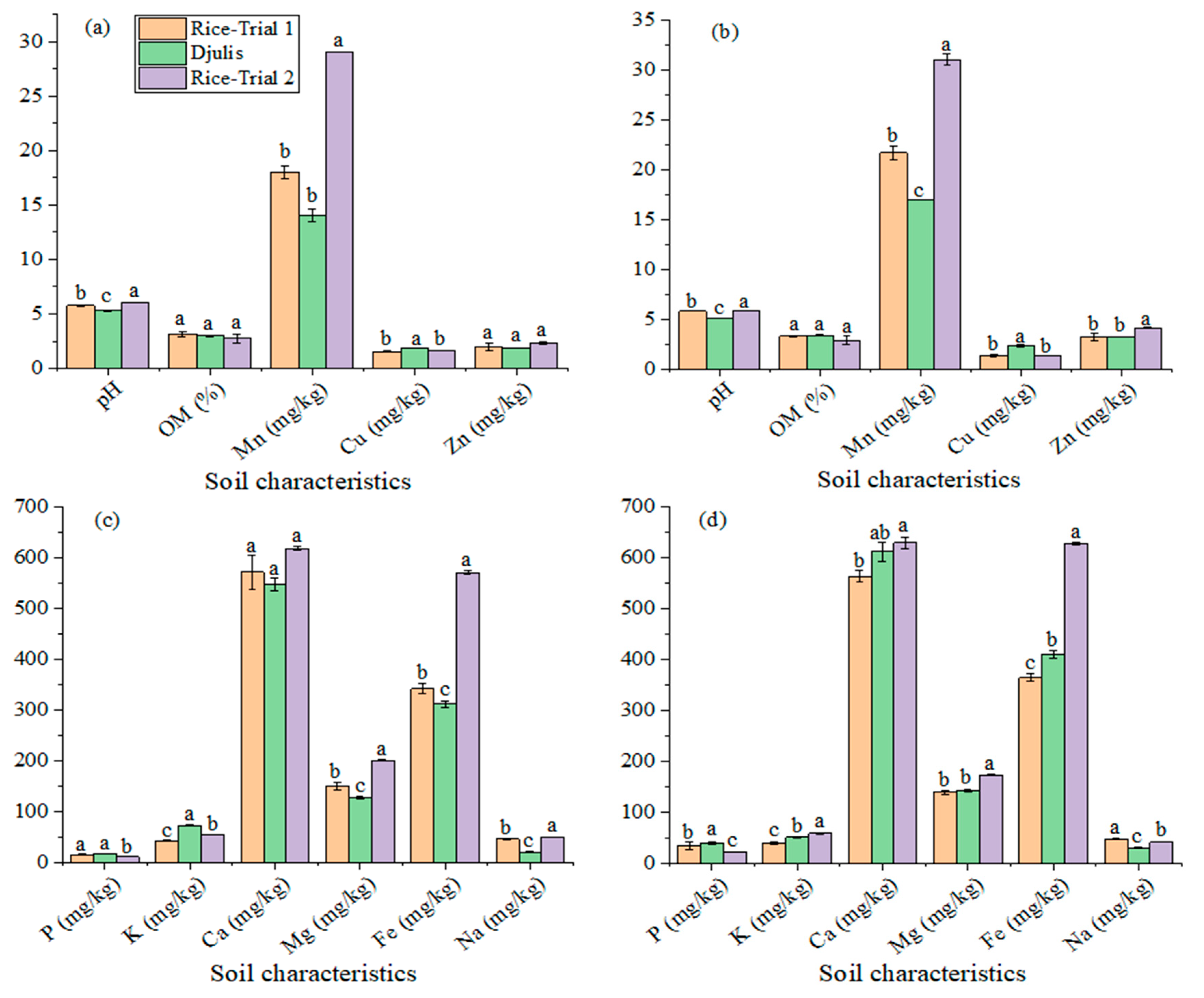 Agriculture 14 00758 g004