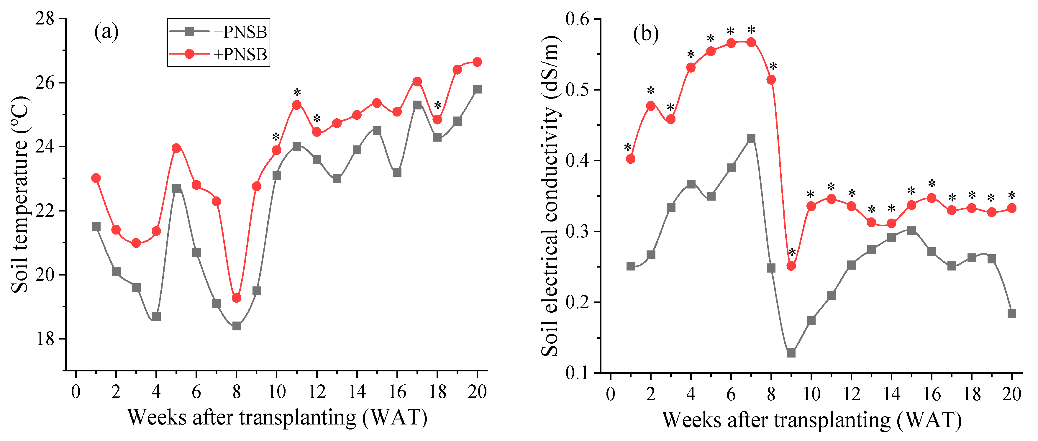 Agriculture 14 00758 g005