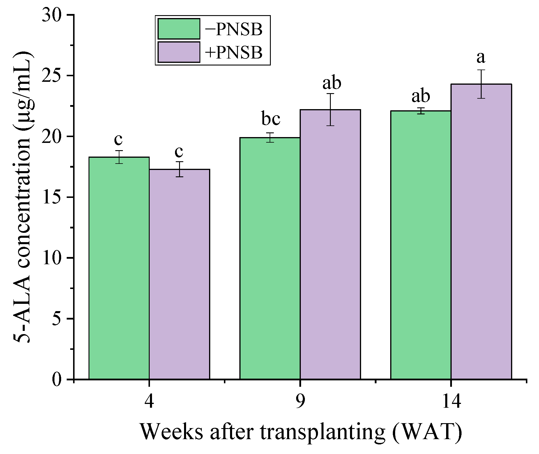 Agriculture 14 00758 g006