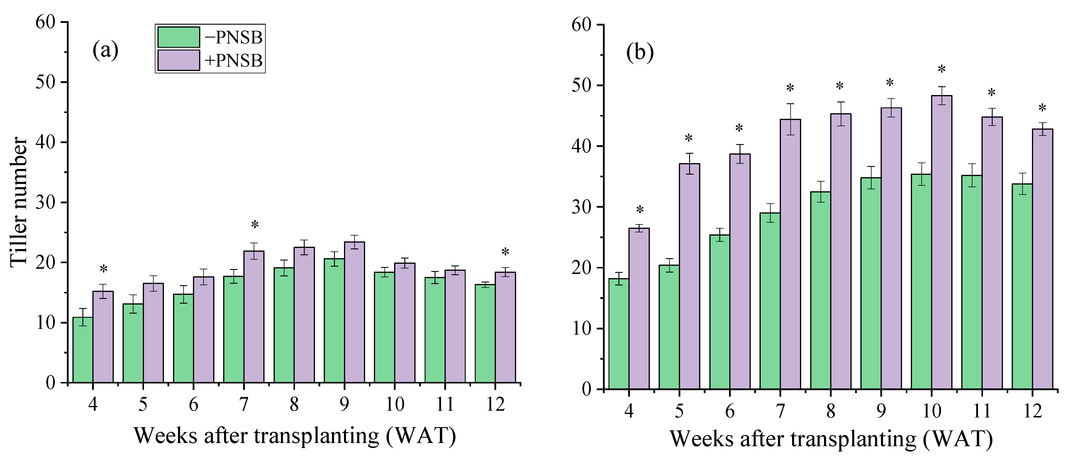 Agriculture 14 00758 g009