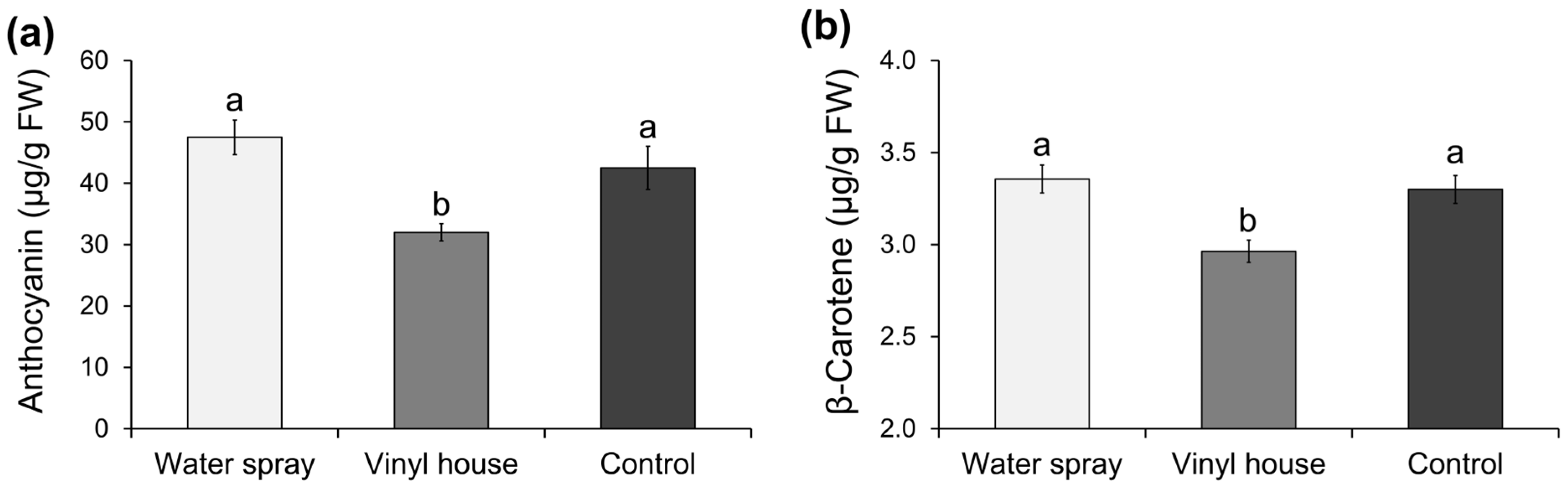 Agriculture 14 00761 g007 Agriculture 14 00761 g007