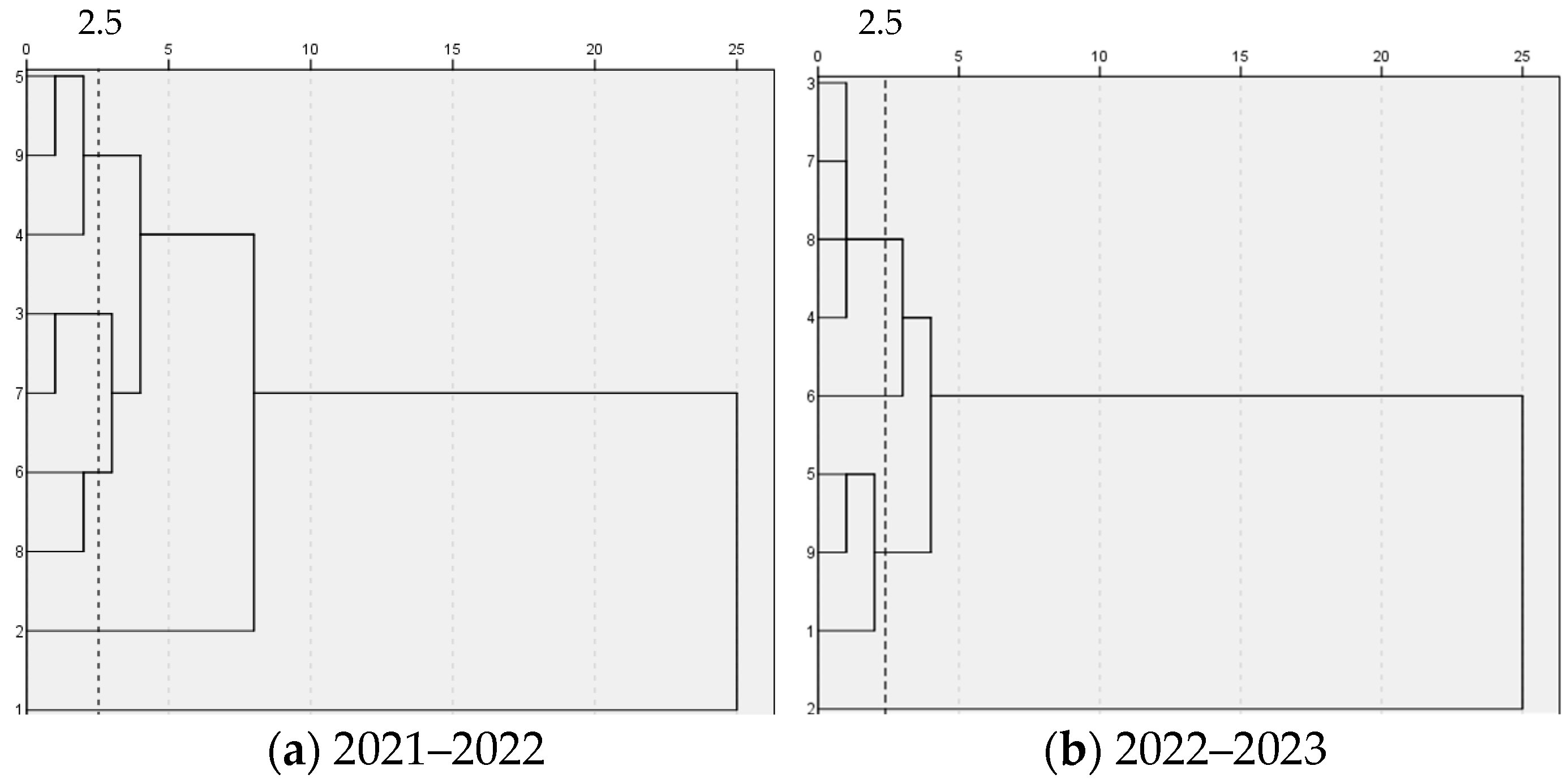 Agriculture 14 00762 g002